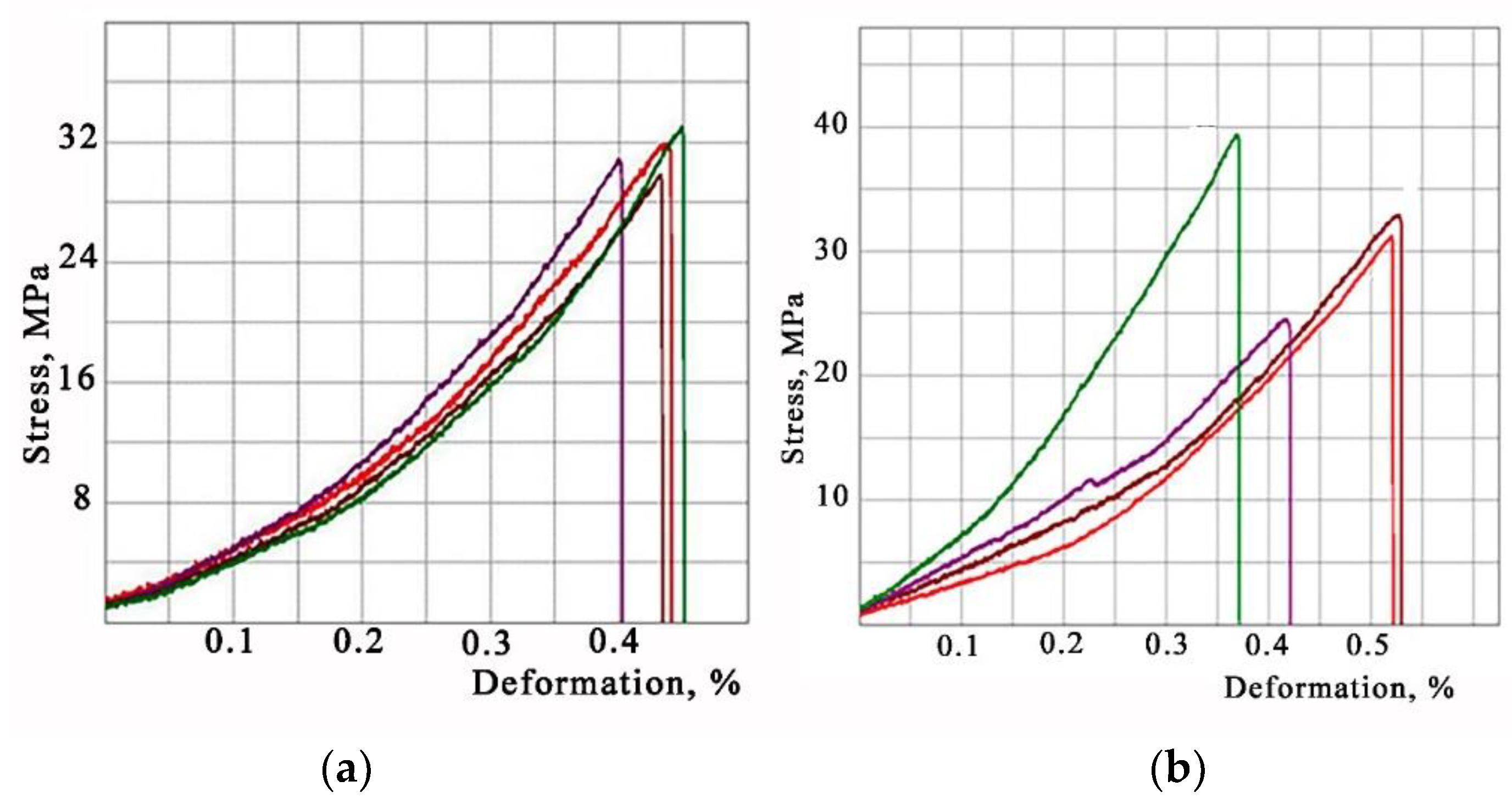 Preprints 74008 g003