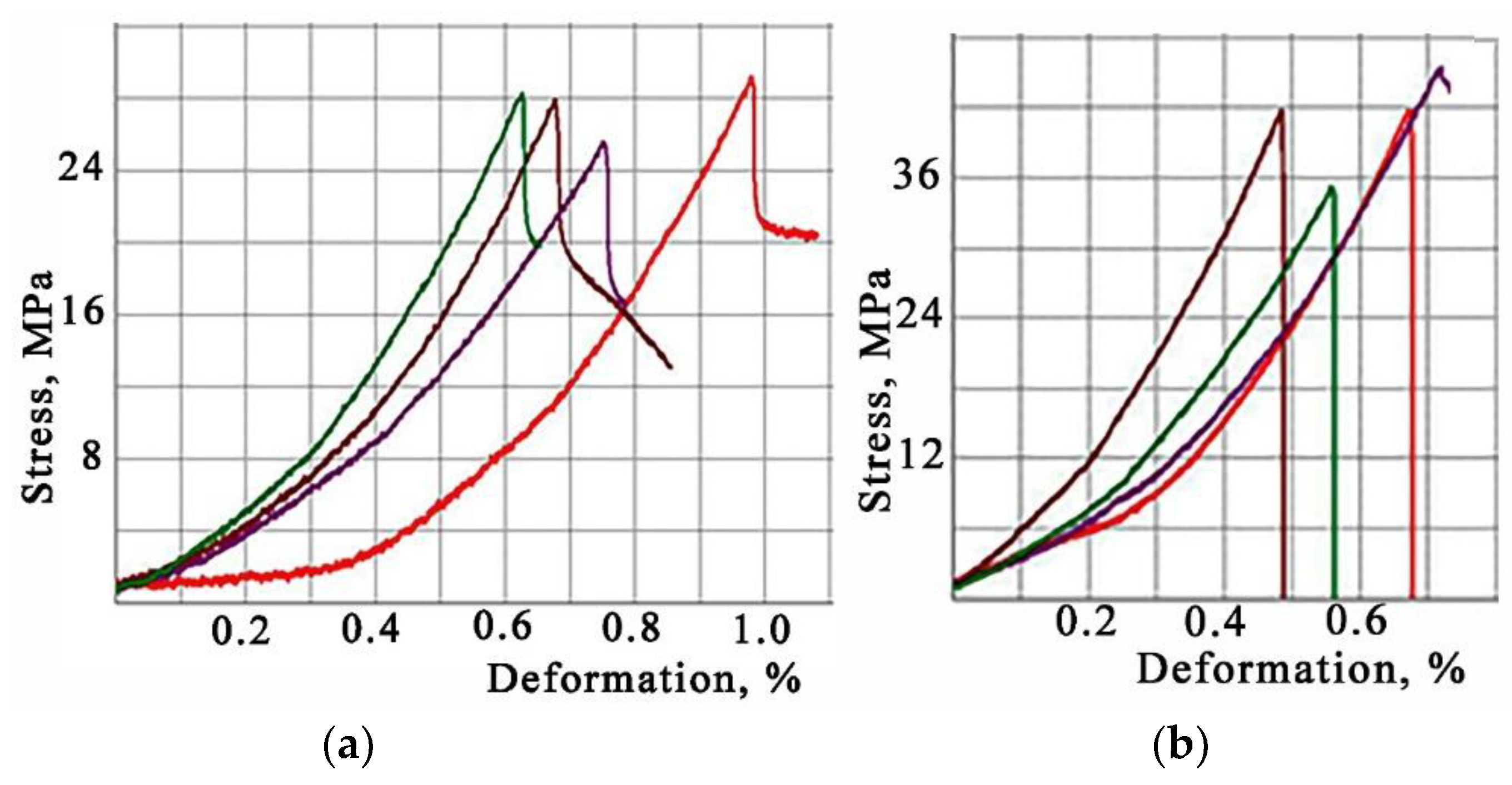 Preprints 74008 g004