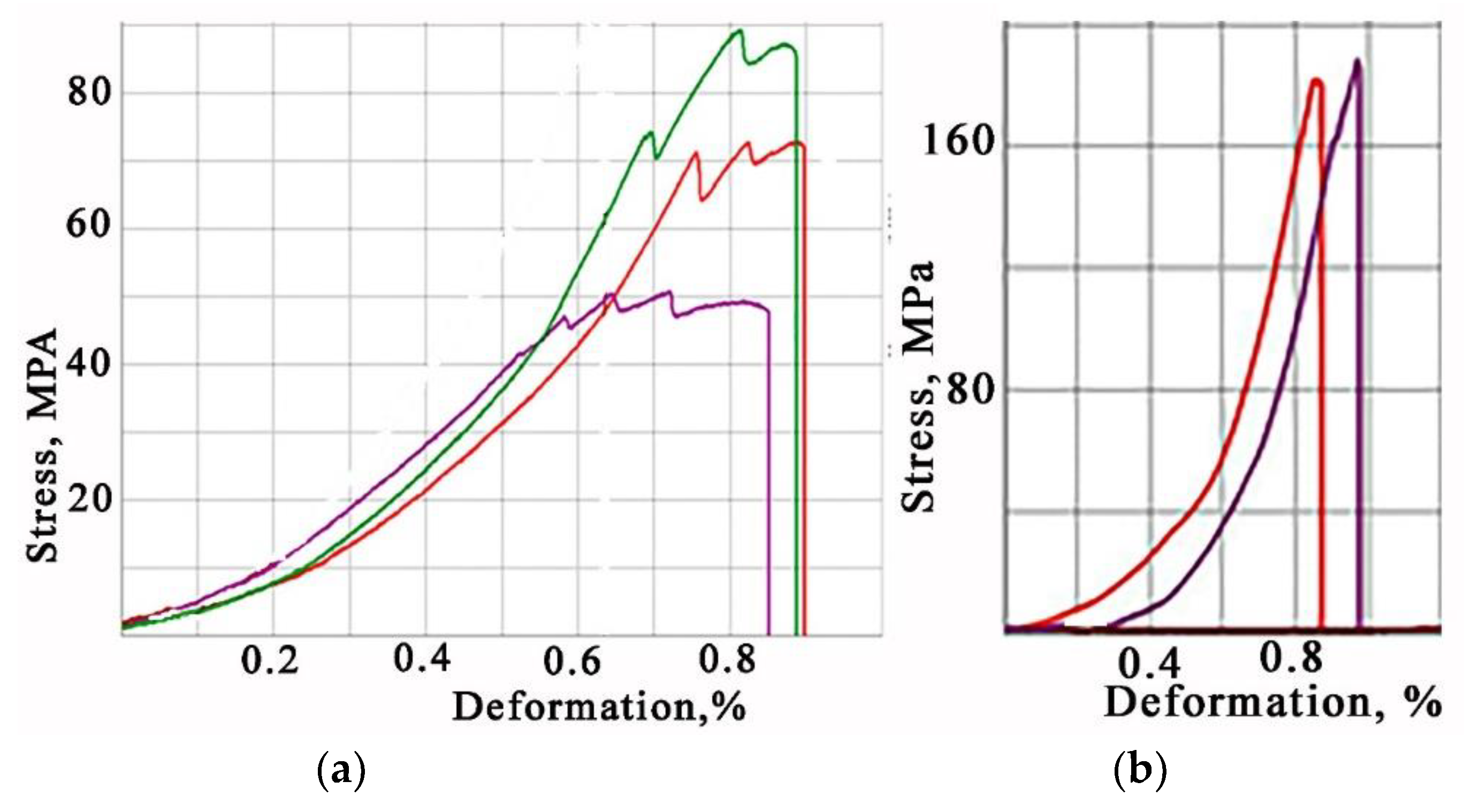 Preprints 74008 g005