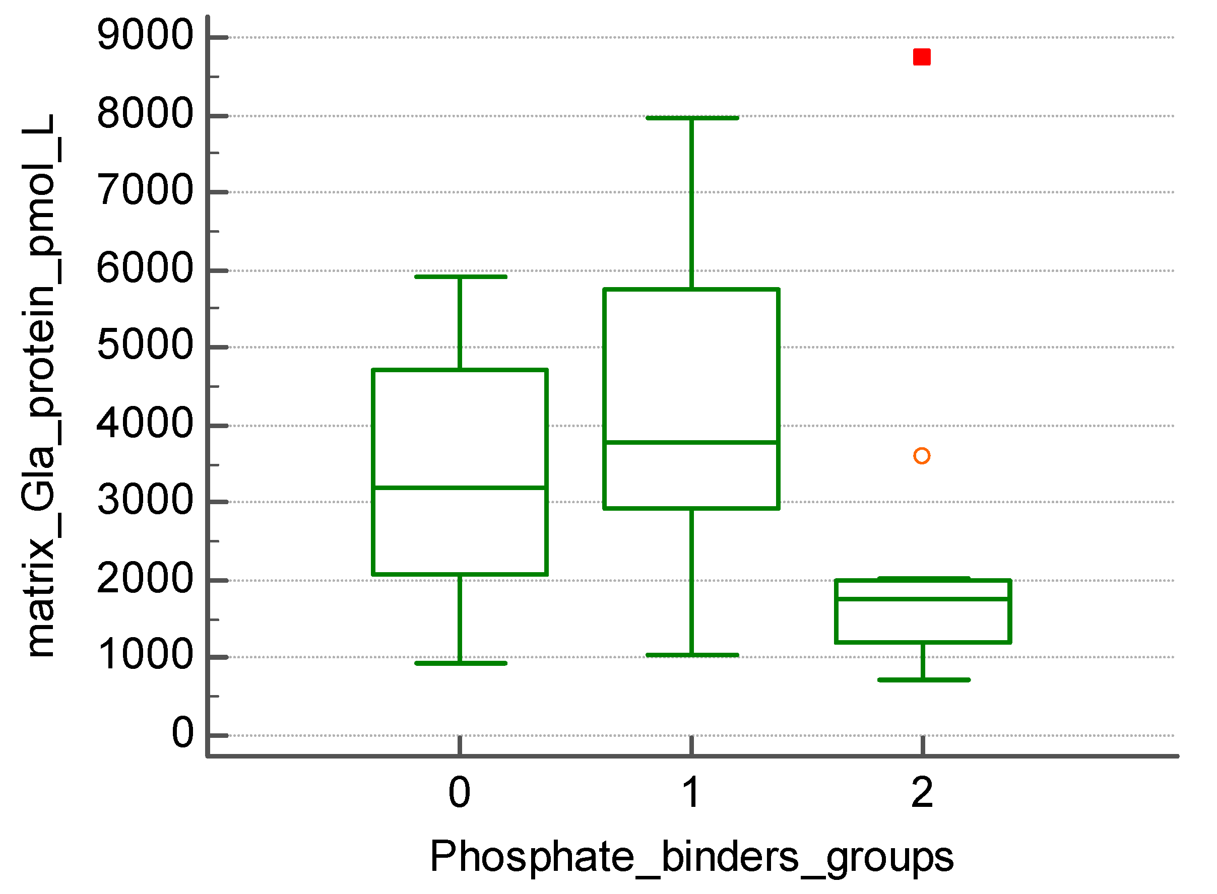 Preprints 82270 g002