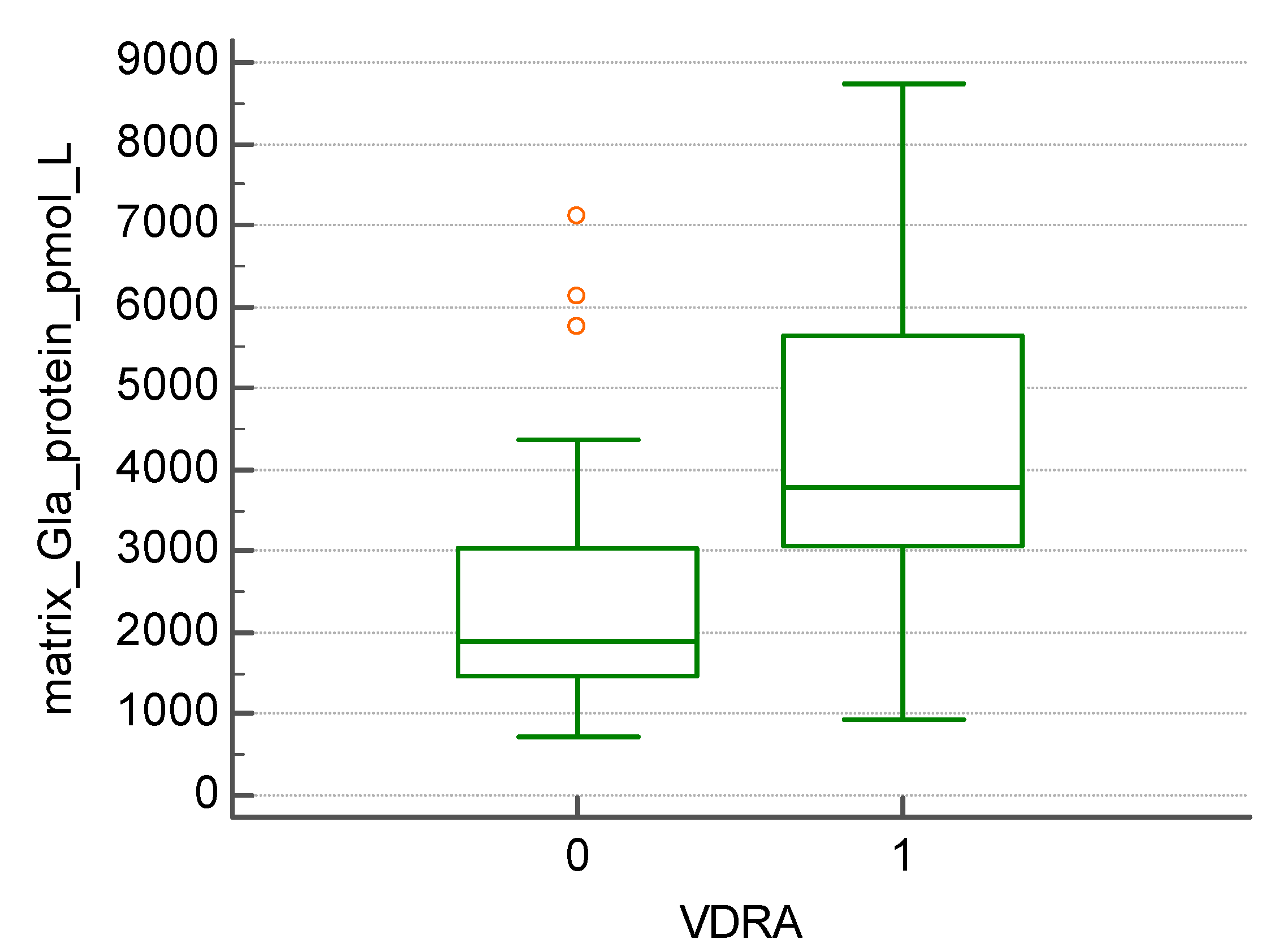 Preprints 82270 g003