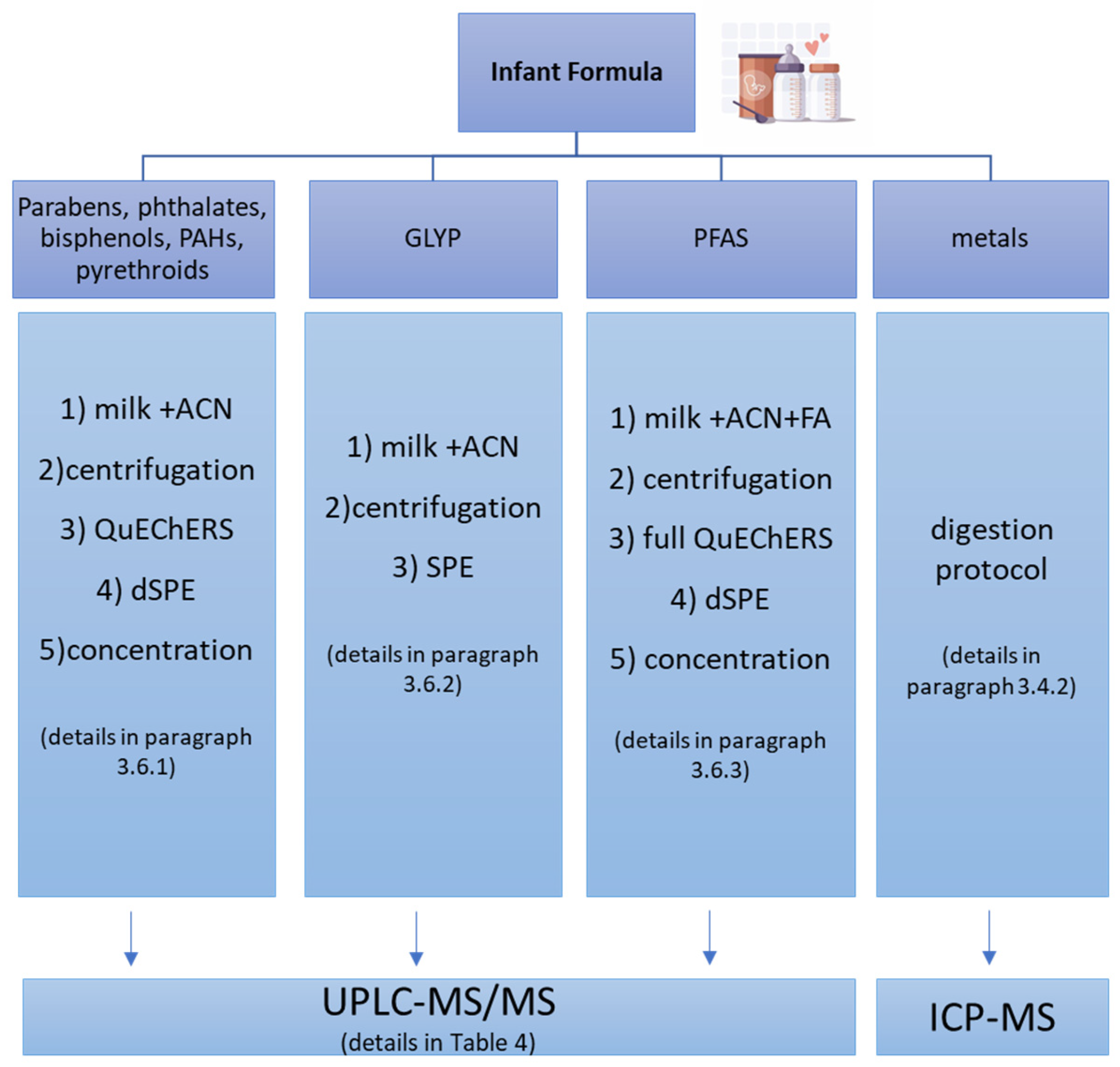 Preprints 120613 g001