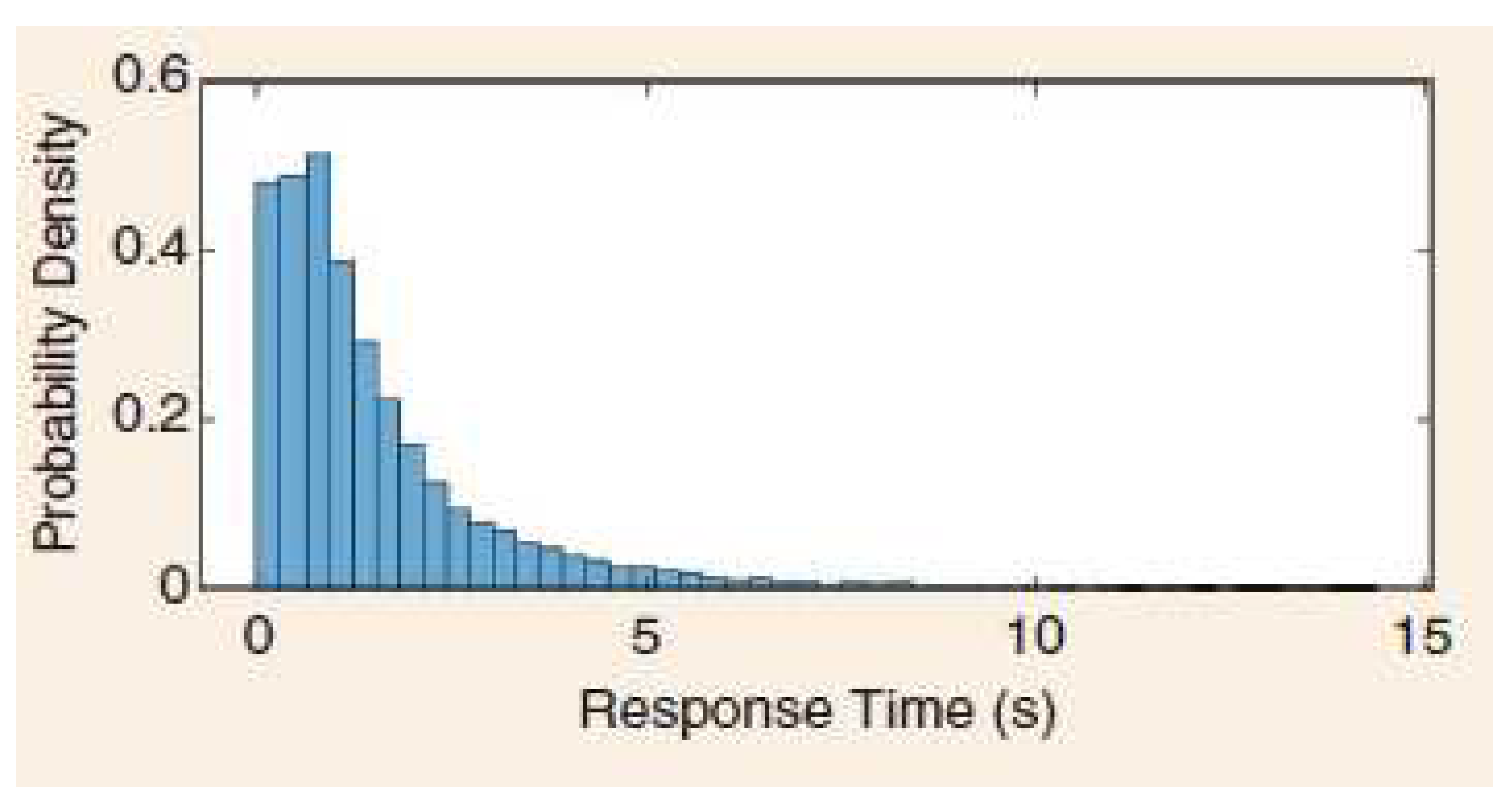 Preprints 97455 g003