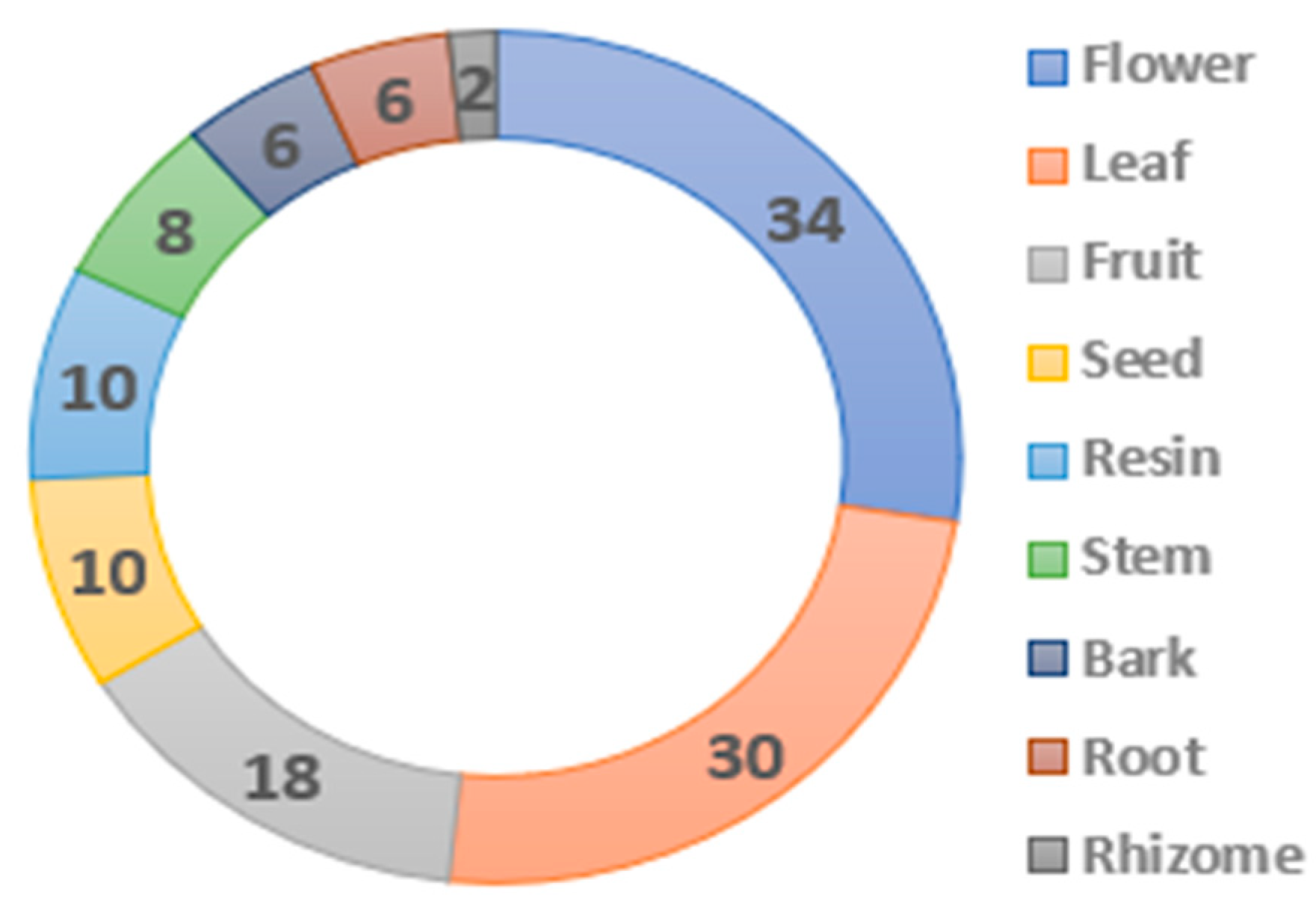 Preprints 87213 g007