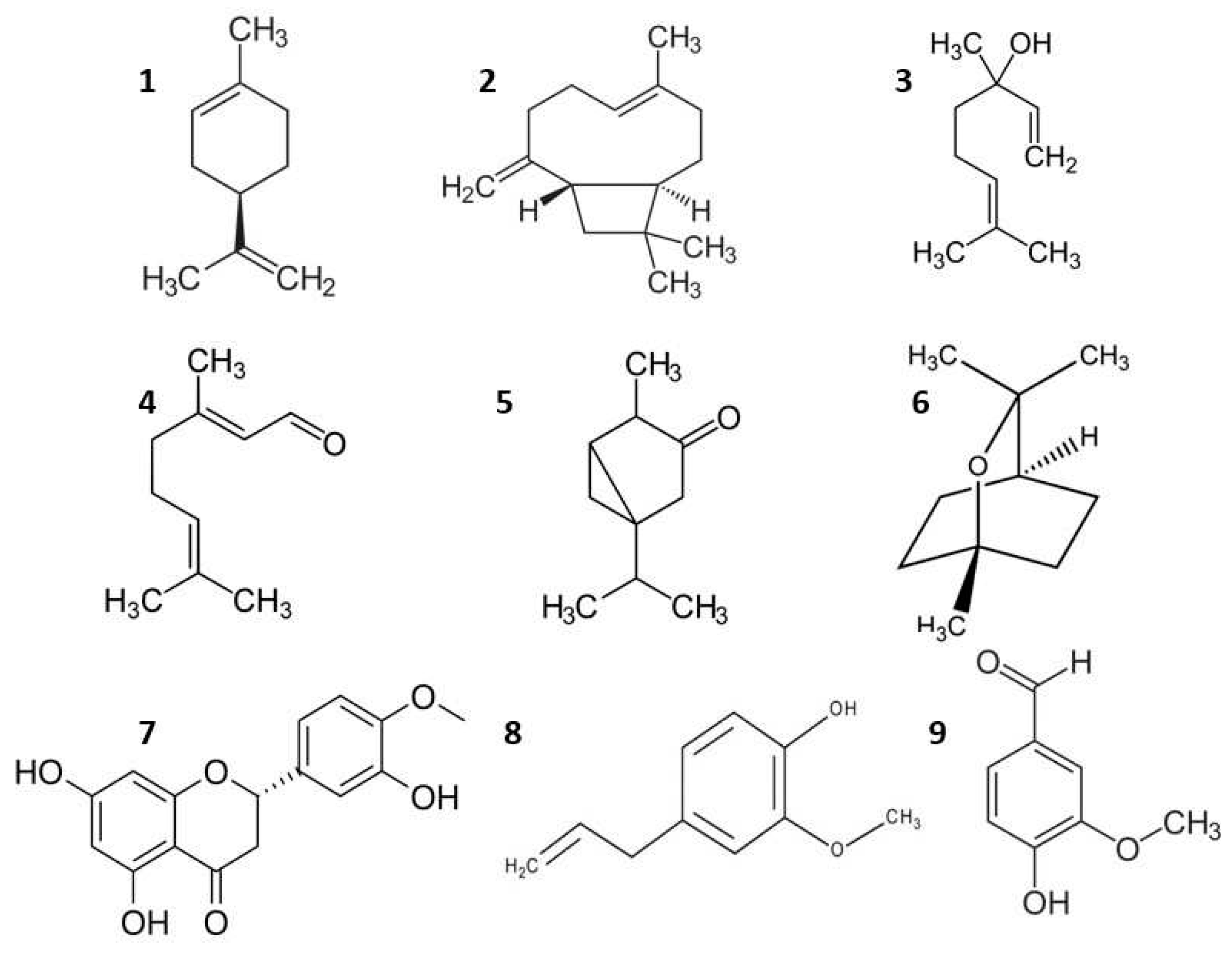 Preprints 87213 g009