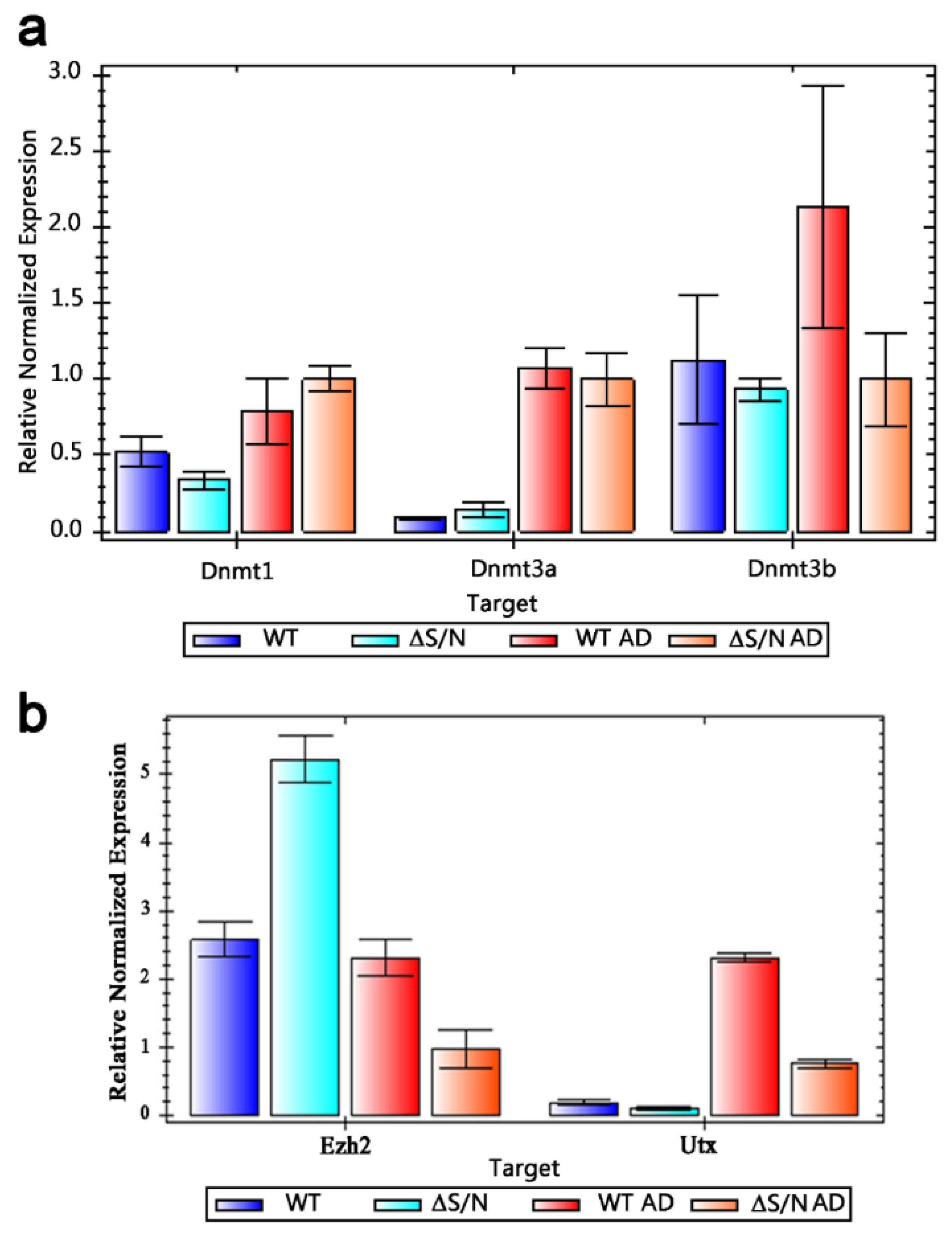 Preprints 117269 g002