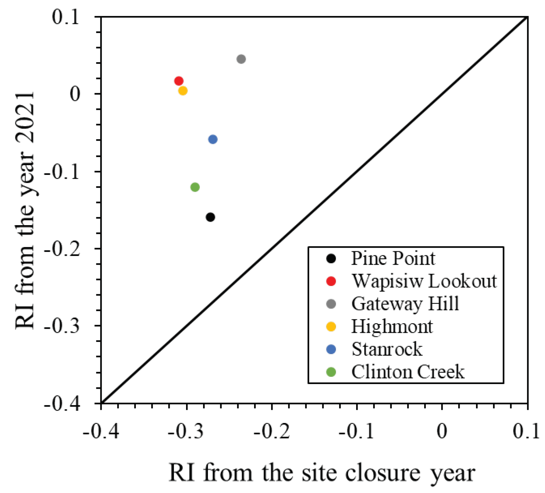 Preprints 76805 g009