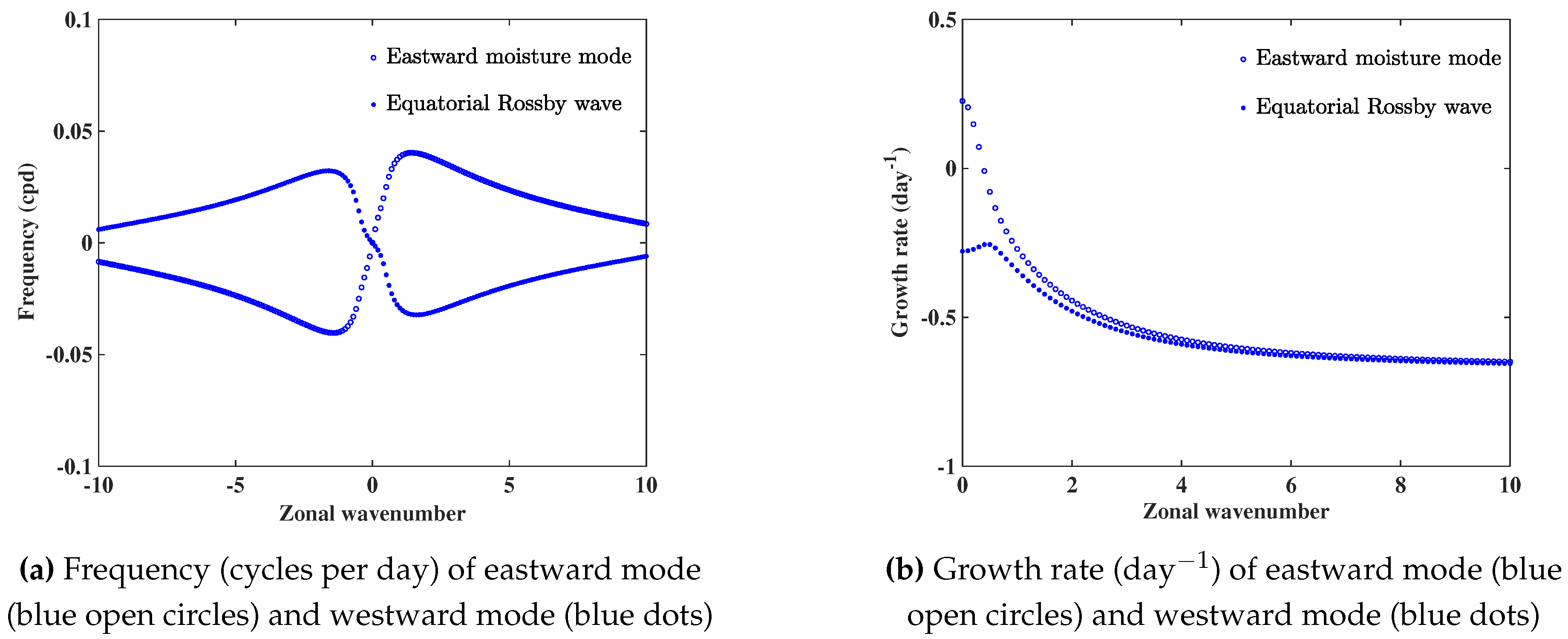 Preprints 81685 g001