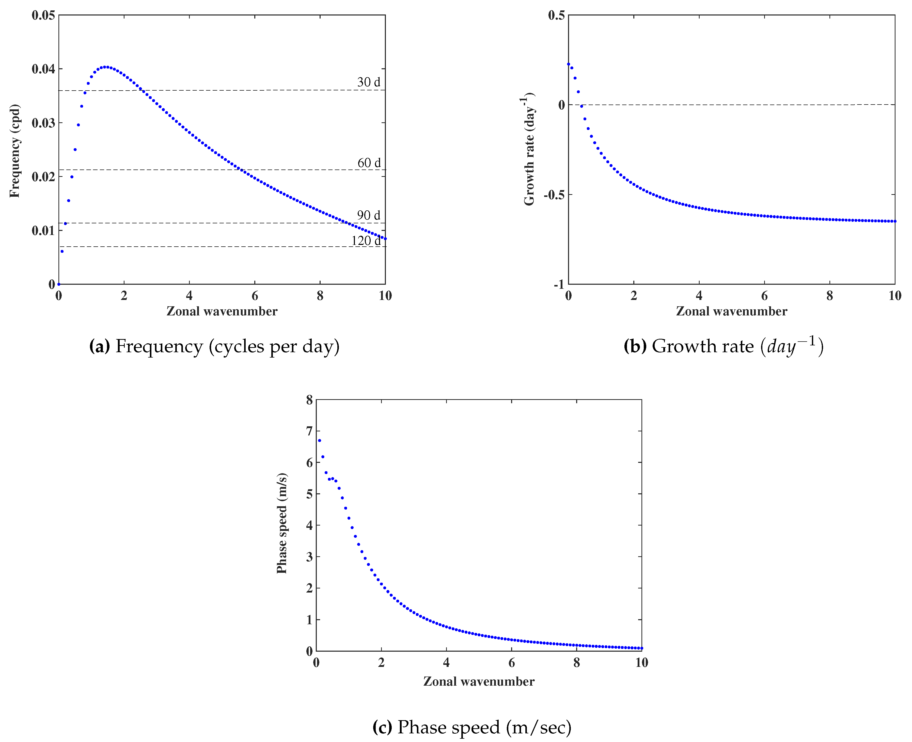 Preprints 81685 g002