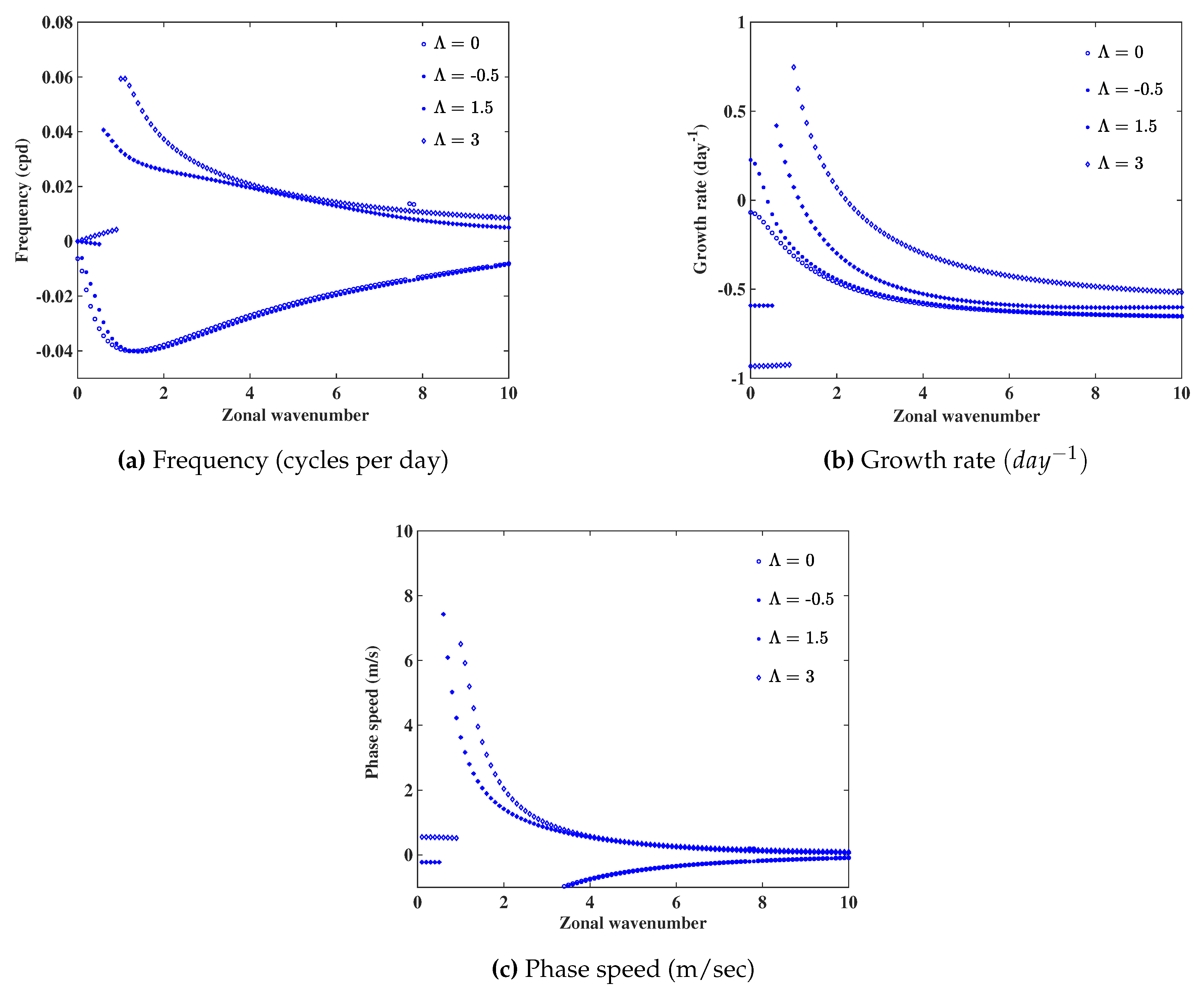 Preprints 81685 g003