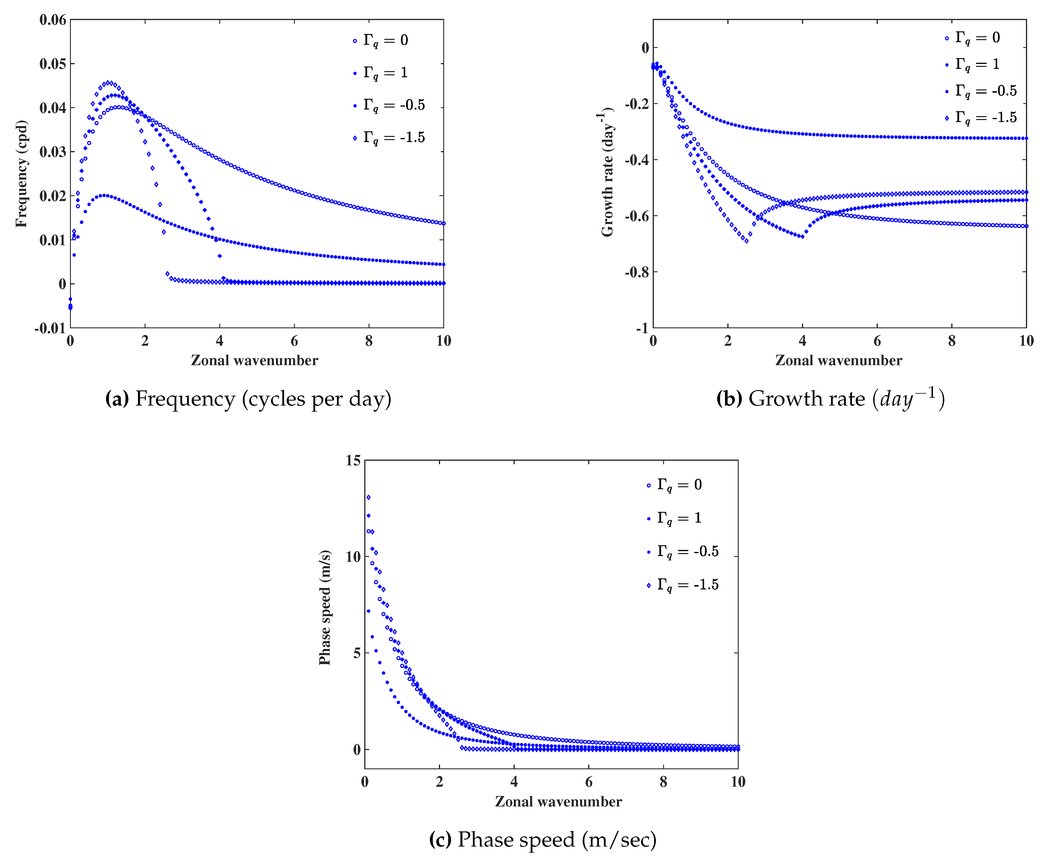 Preprints 81685 g004