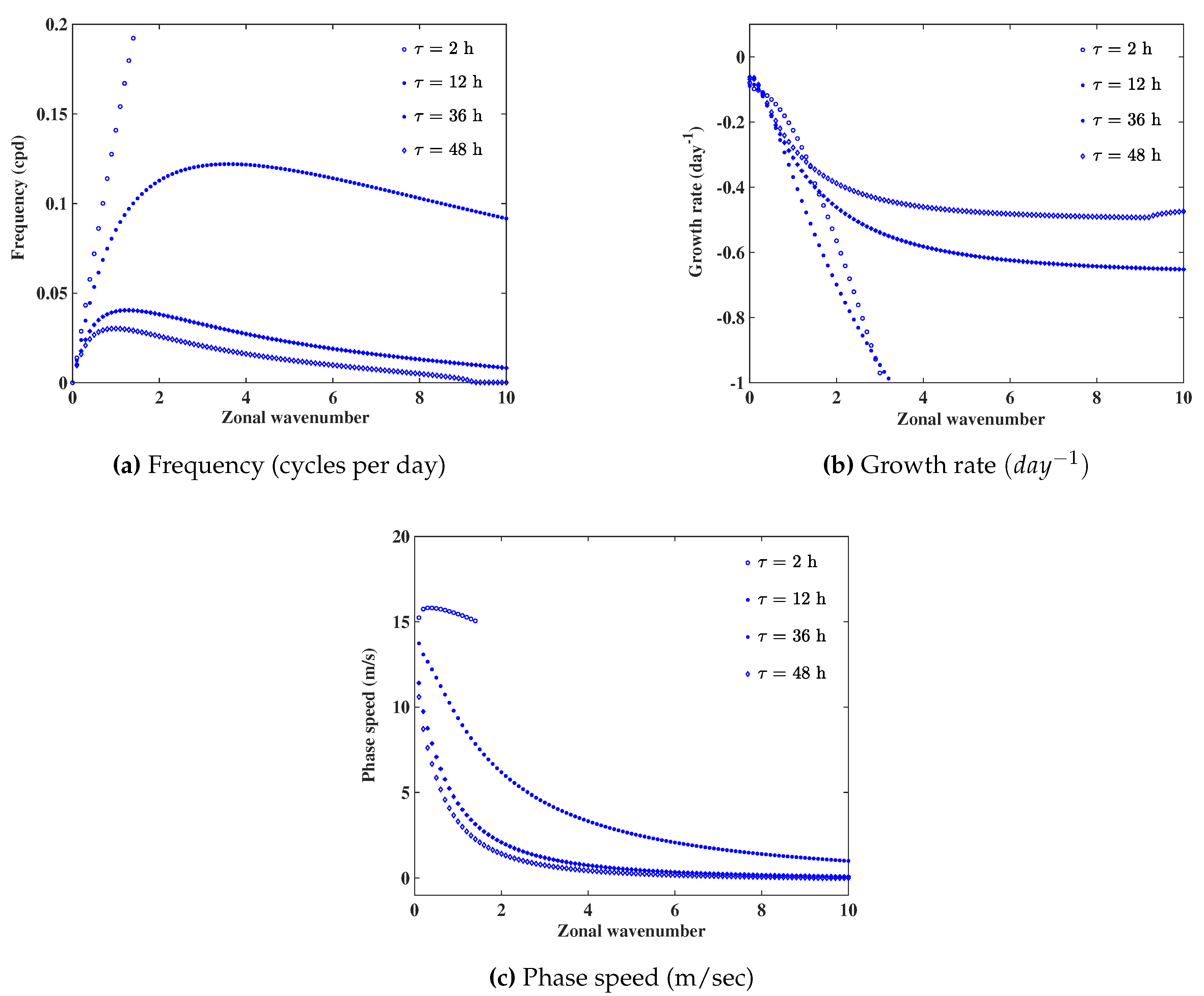 Preprints 81685 g005