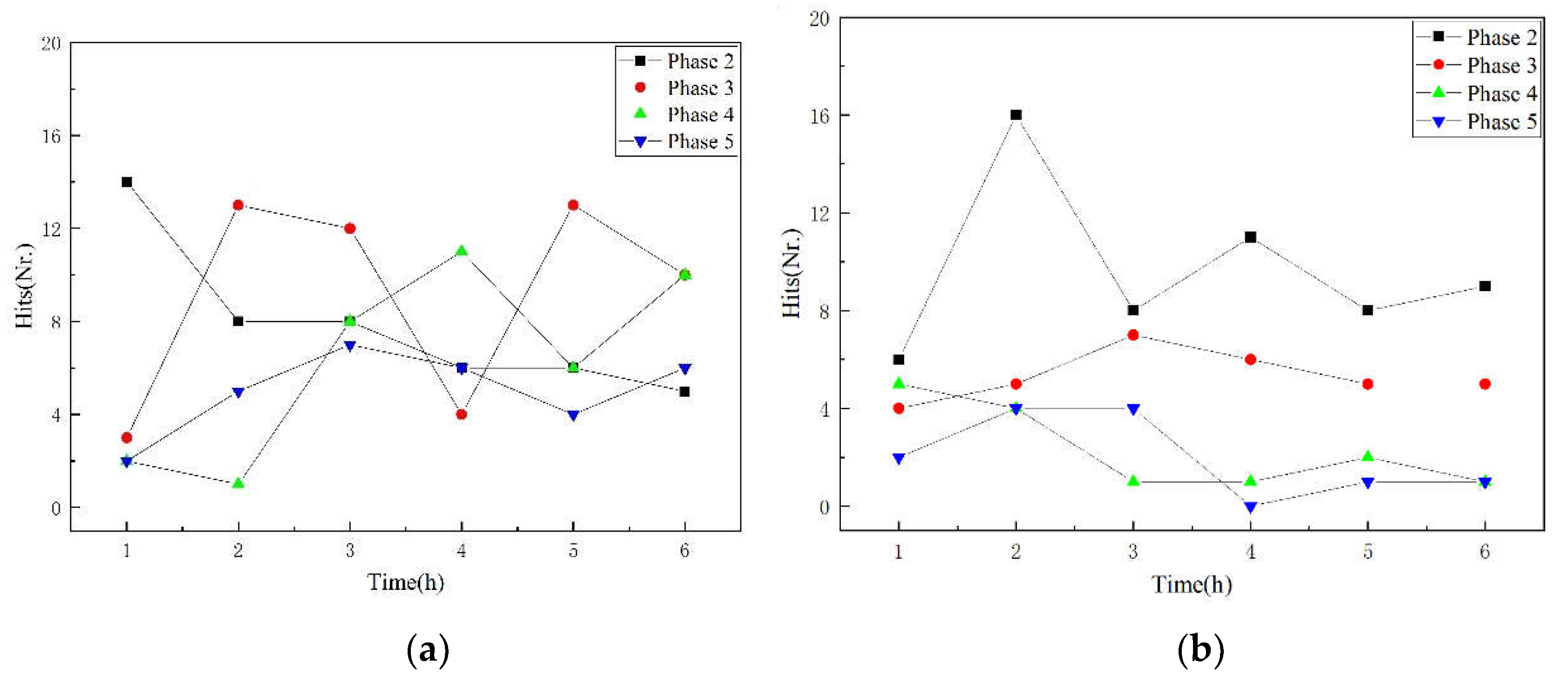 Preprints 111874 g006