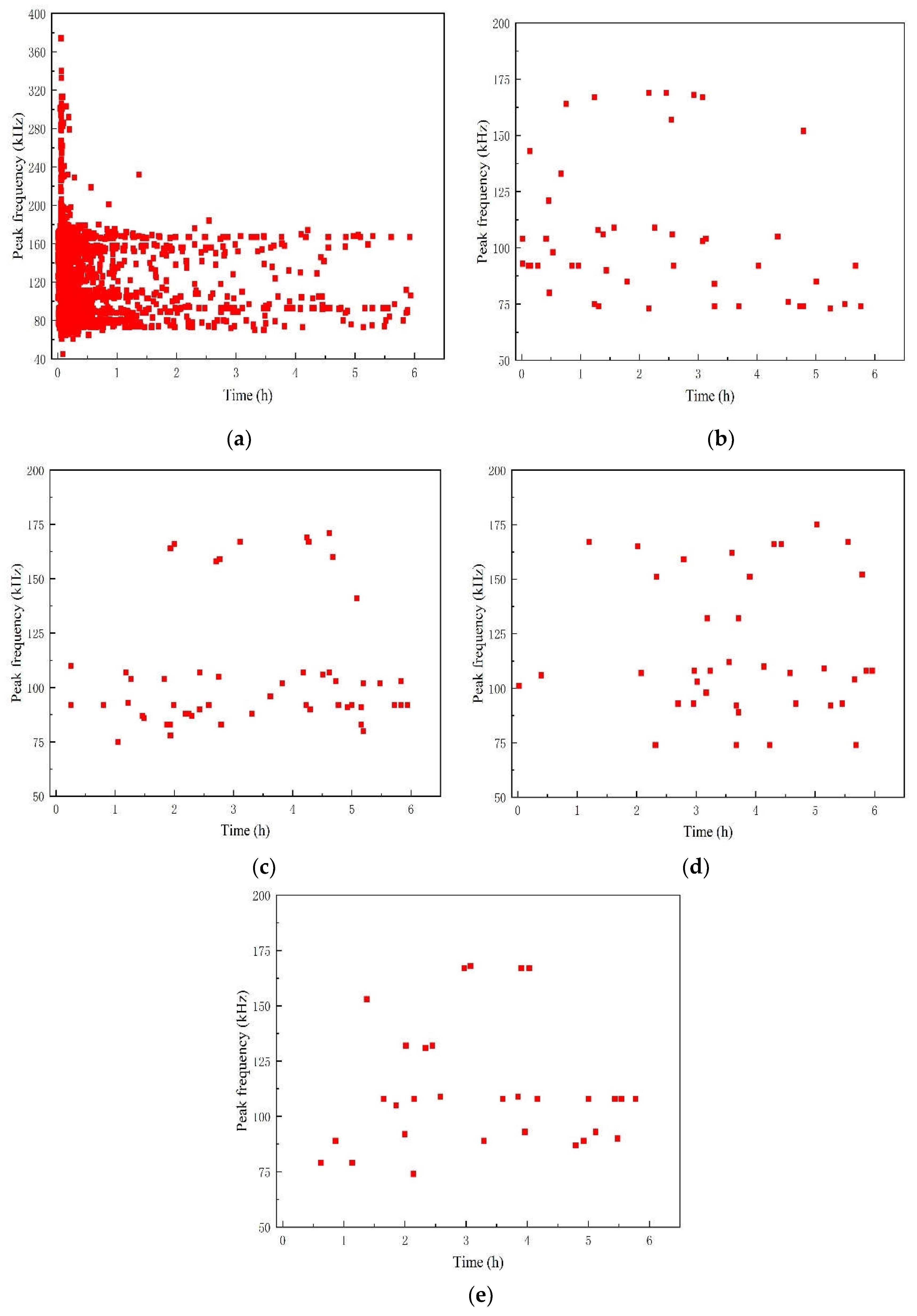 Preprints 111874 g008