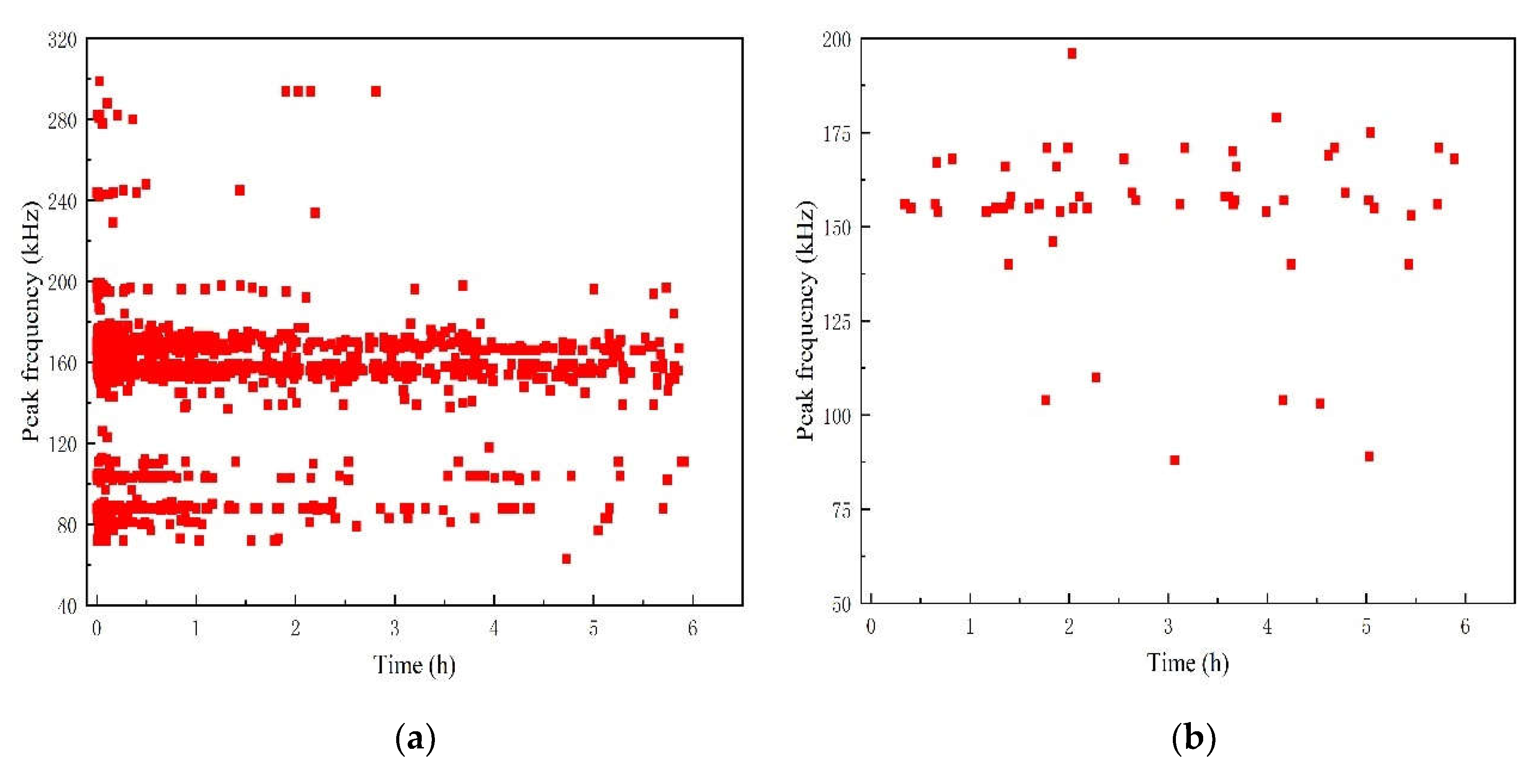 Preprints 111874 g010a