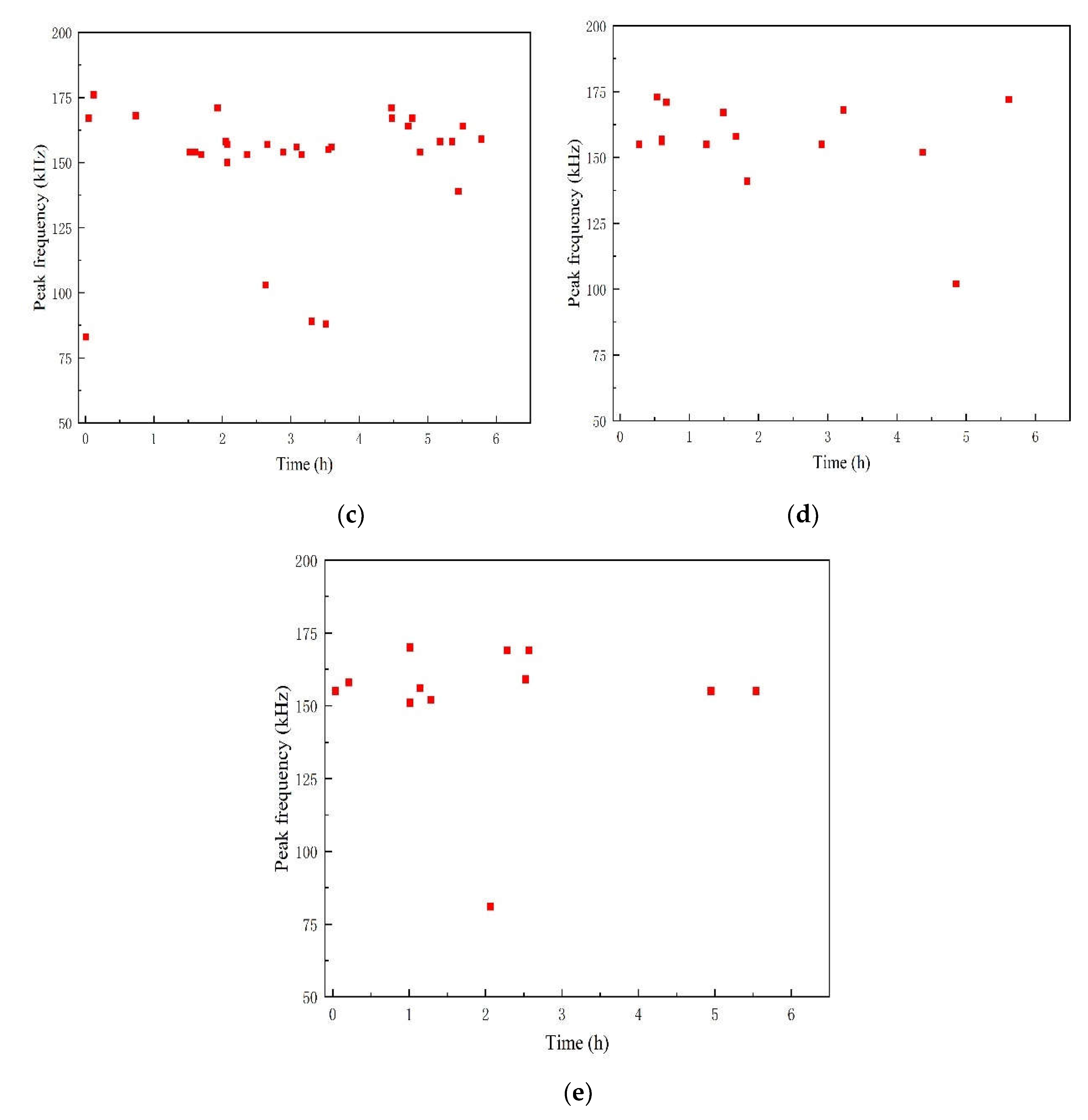 Preprints 111874 g010b