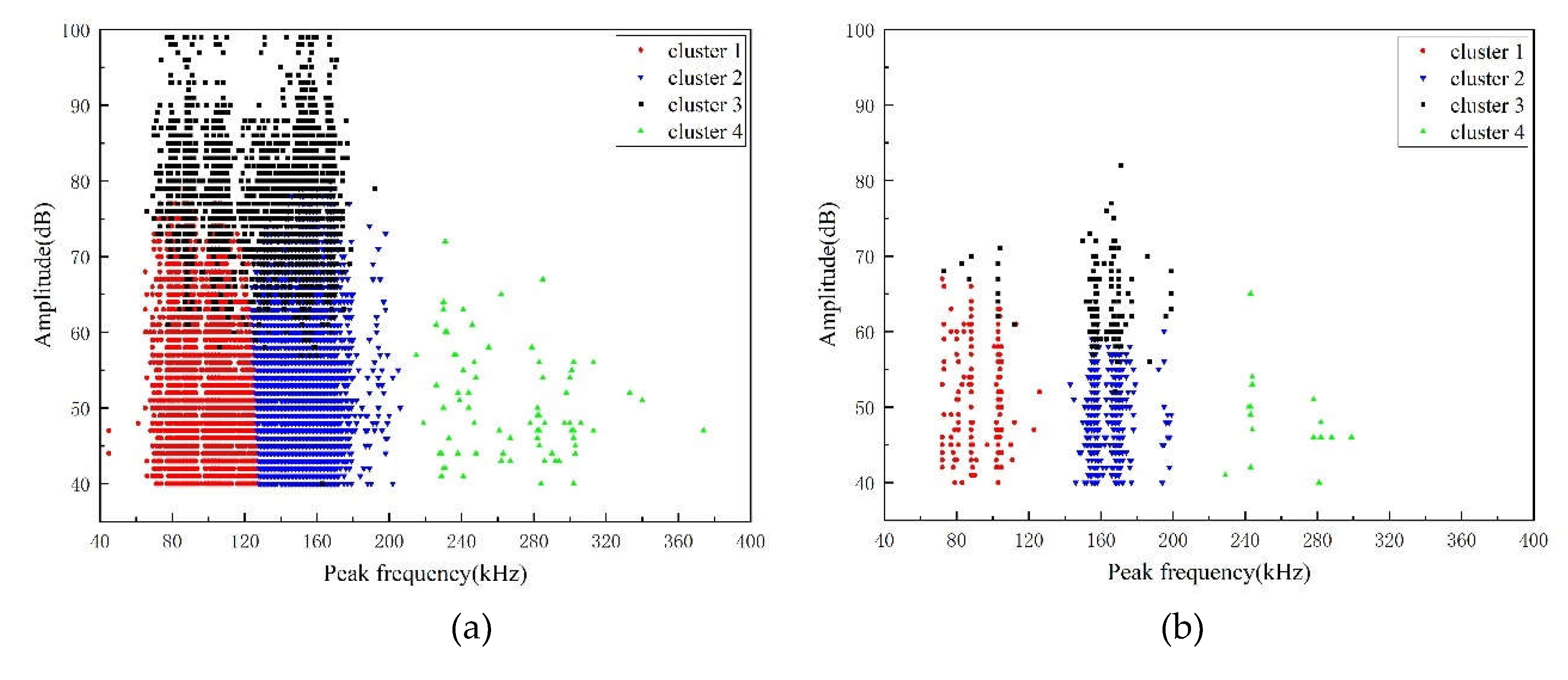 Preprints 111874 g011