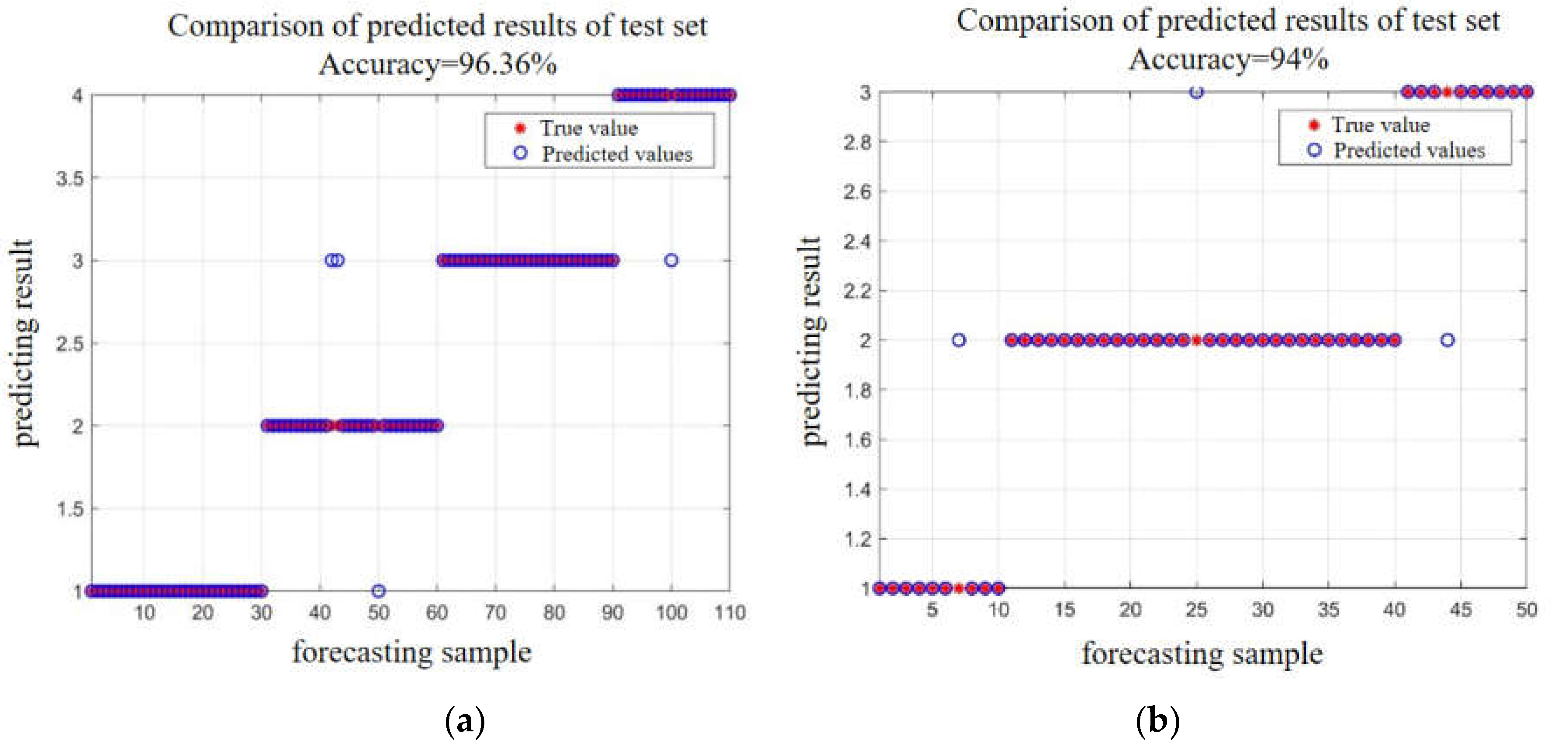 Preprints 111874 g014