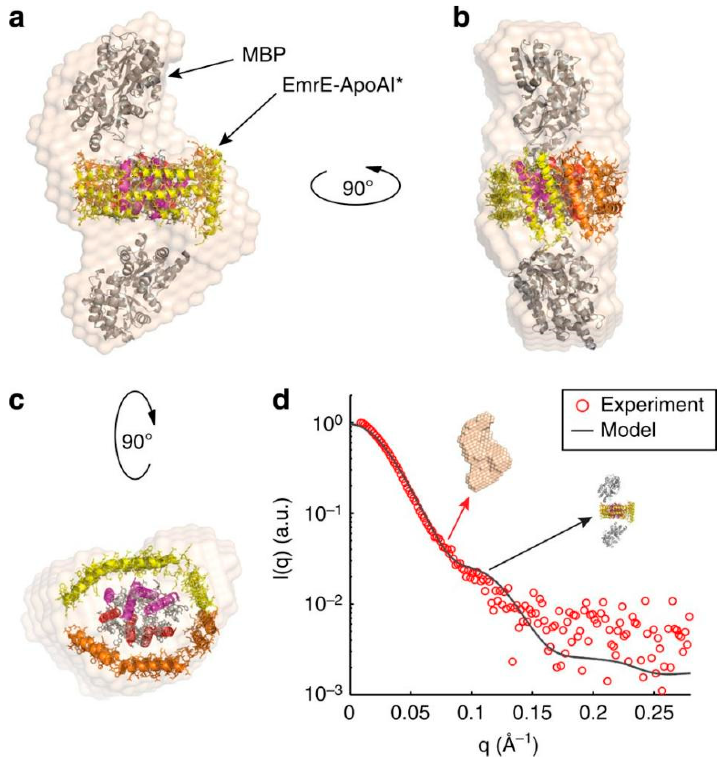 Preprints 96259 g004