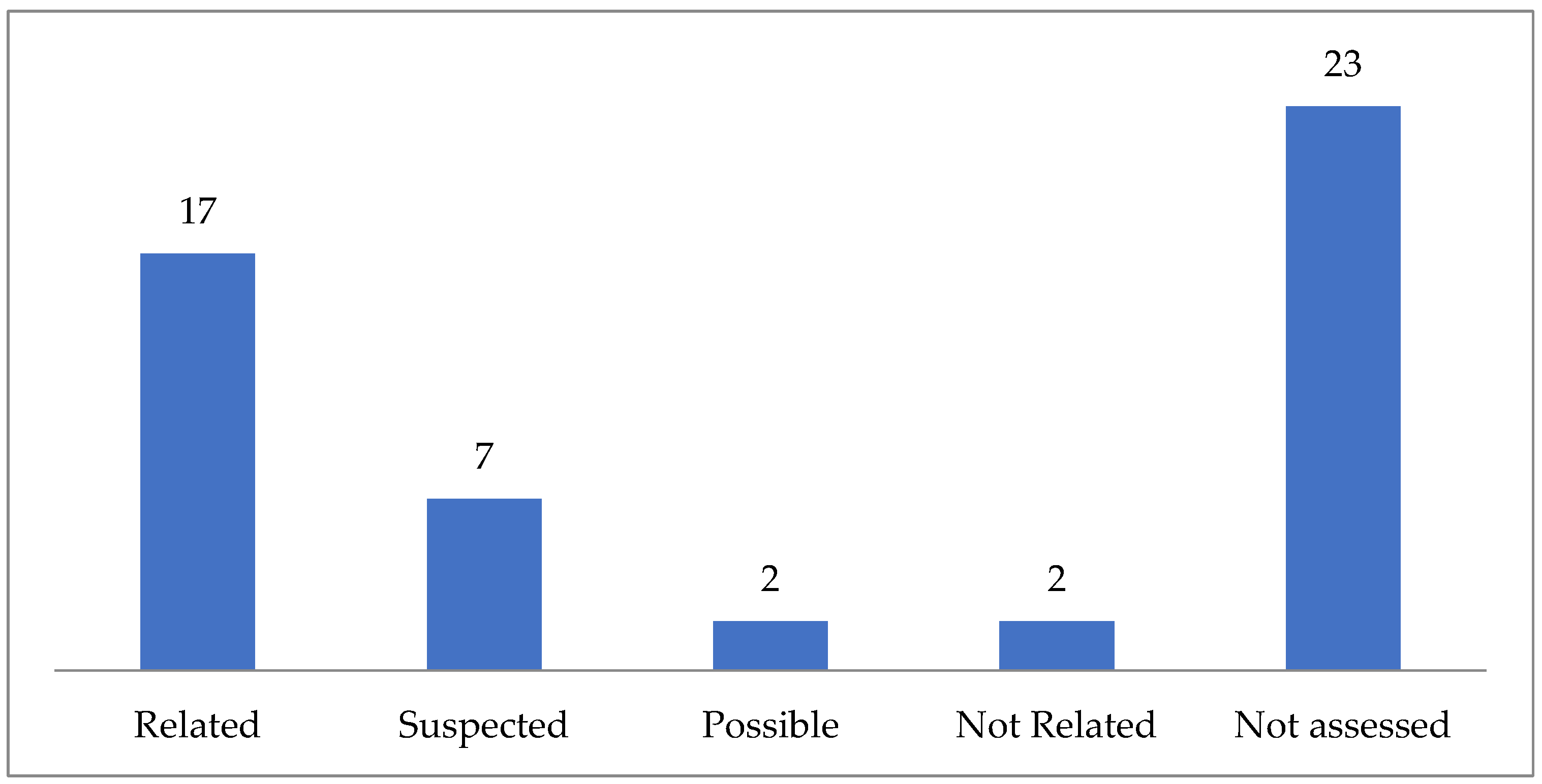 Preprints 116805 g001