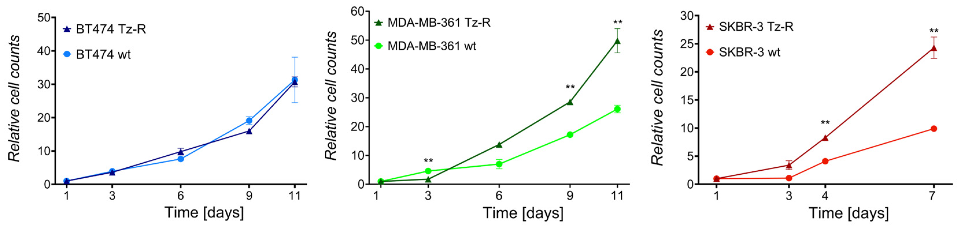 Preprints 70395 g003