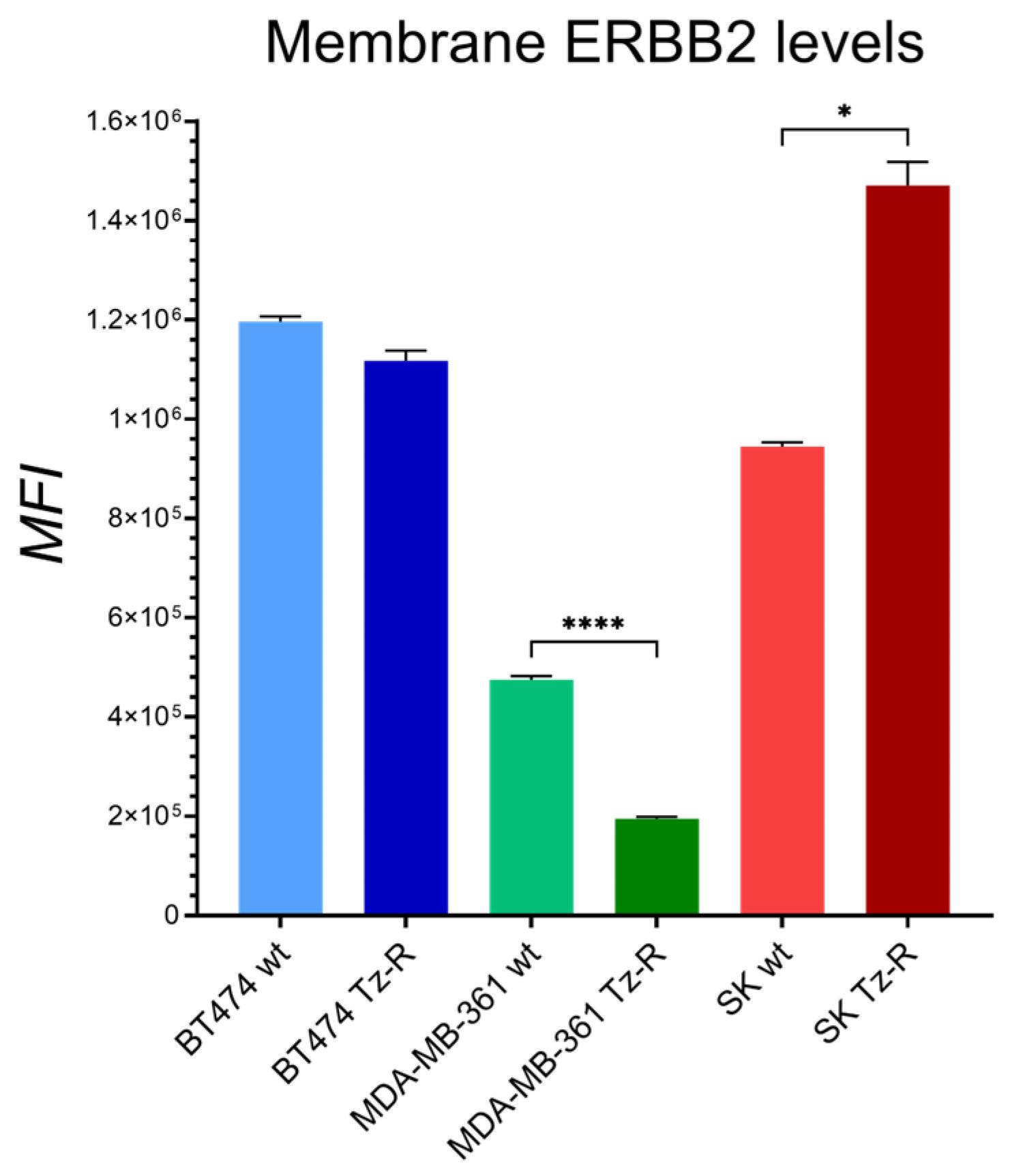 Preprints 70395 g004