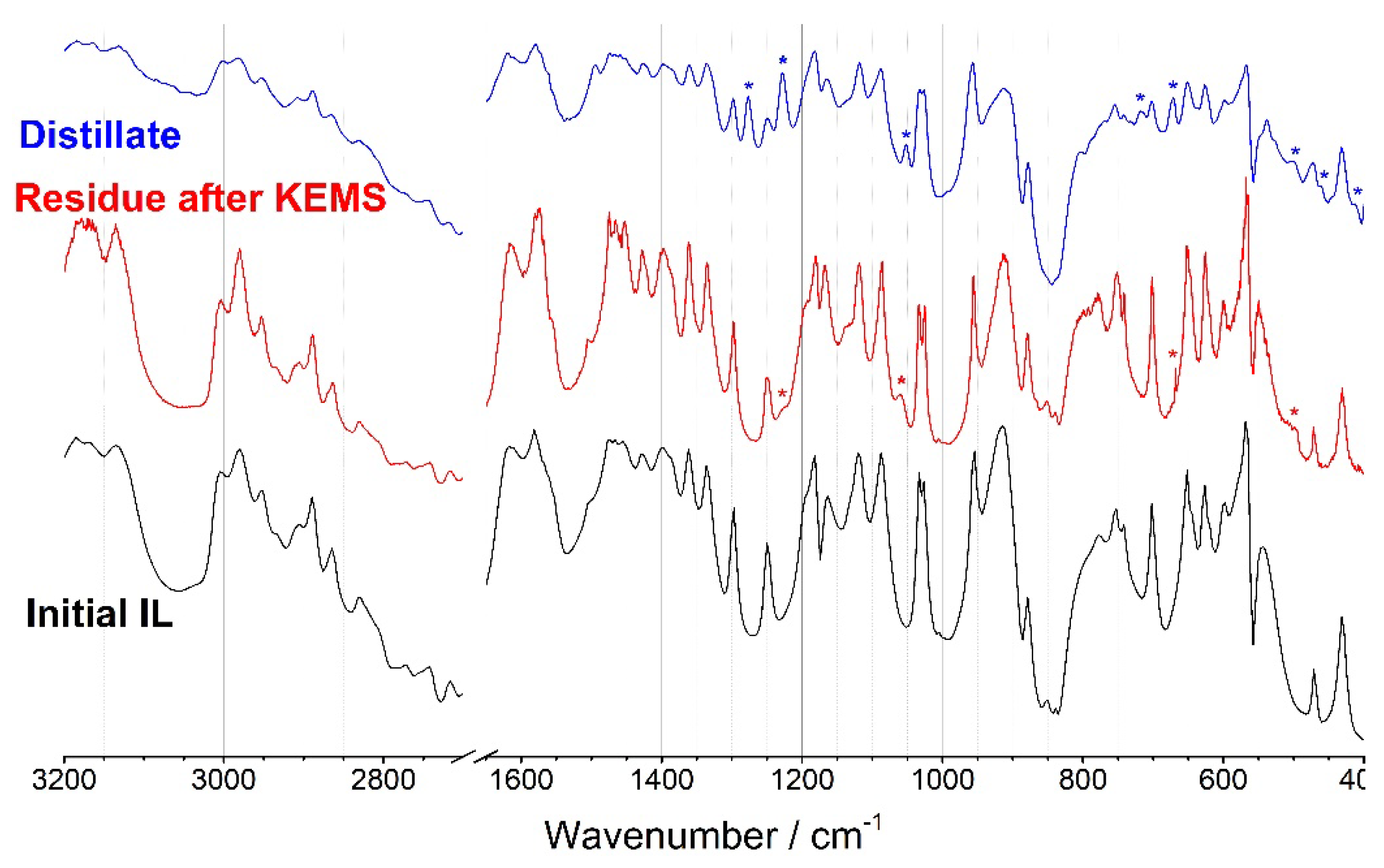 Preprints 72779 g001