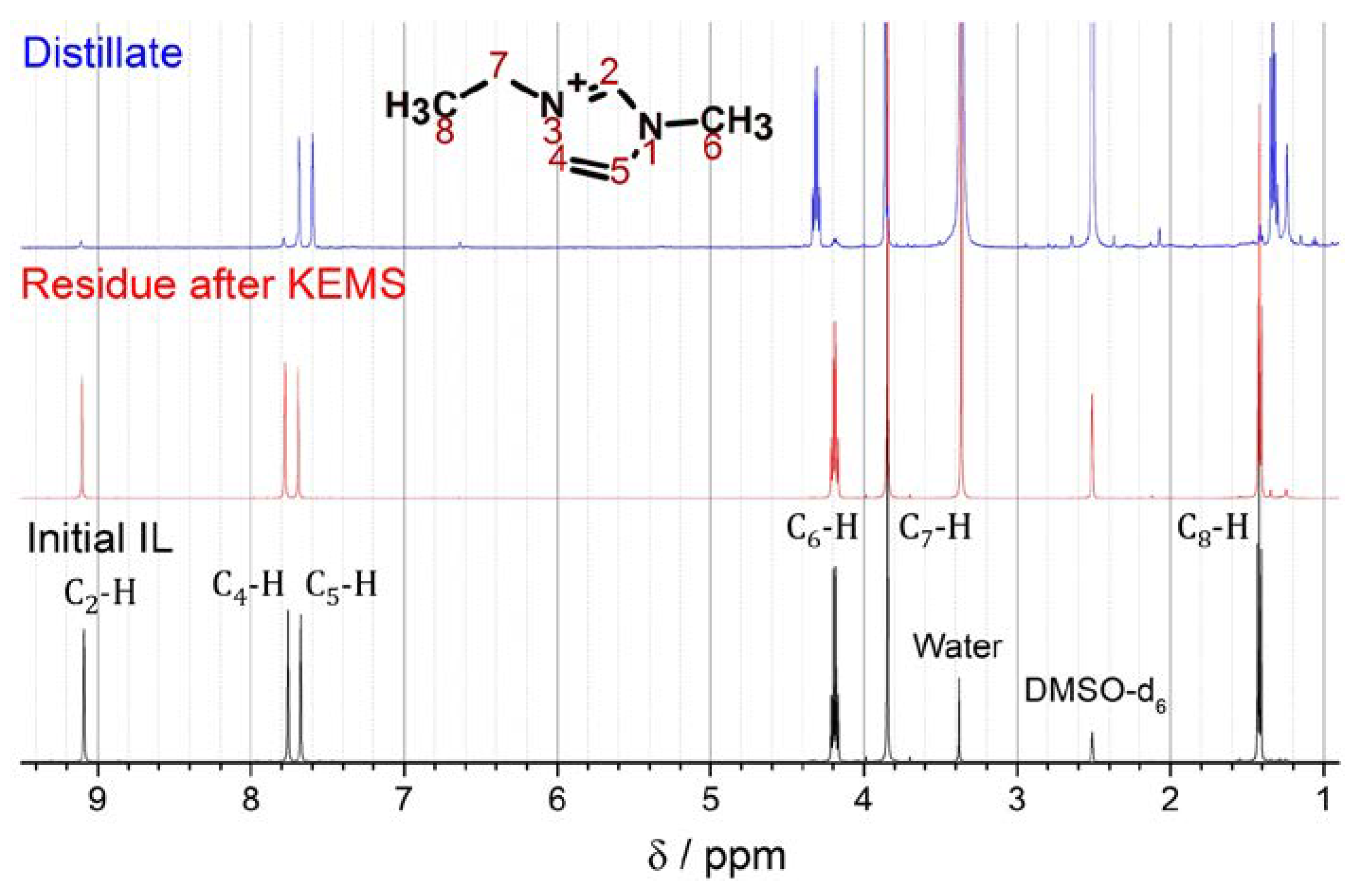 Preprints 72779 g002