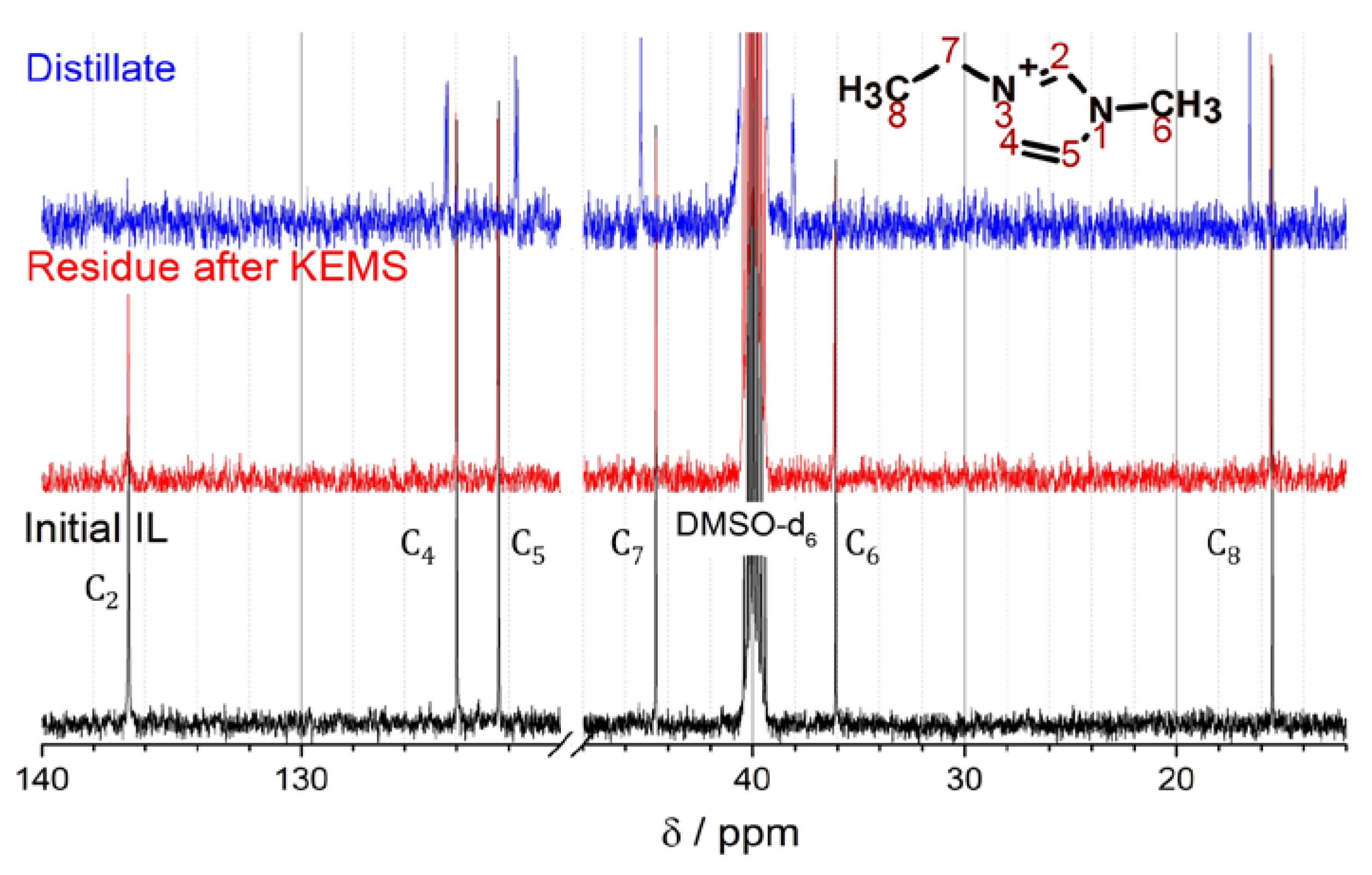 Preprints 72779 g003