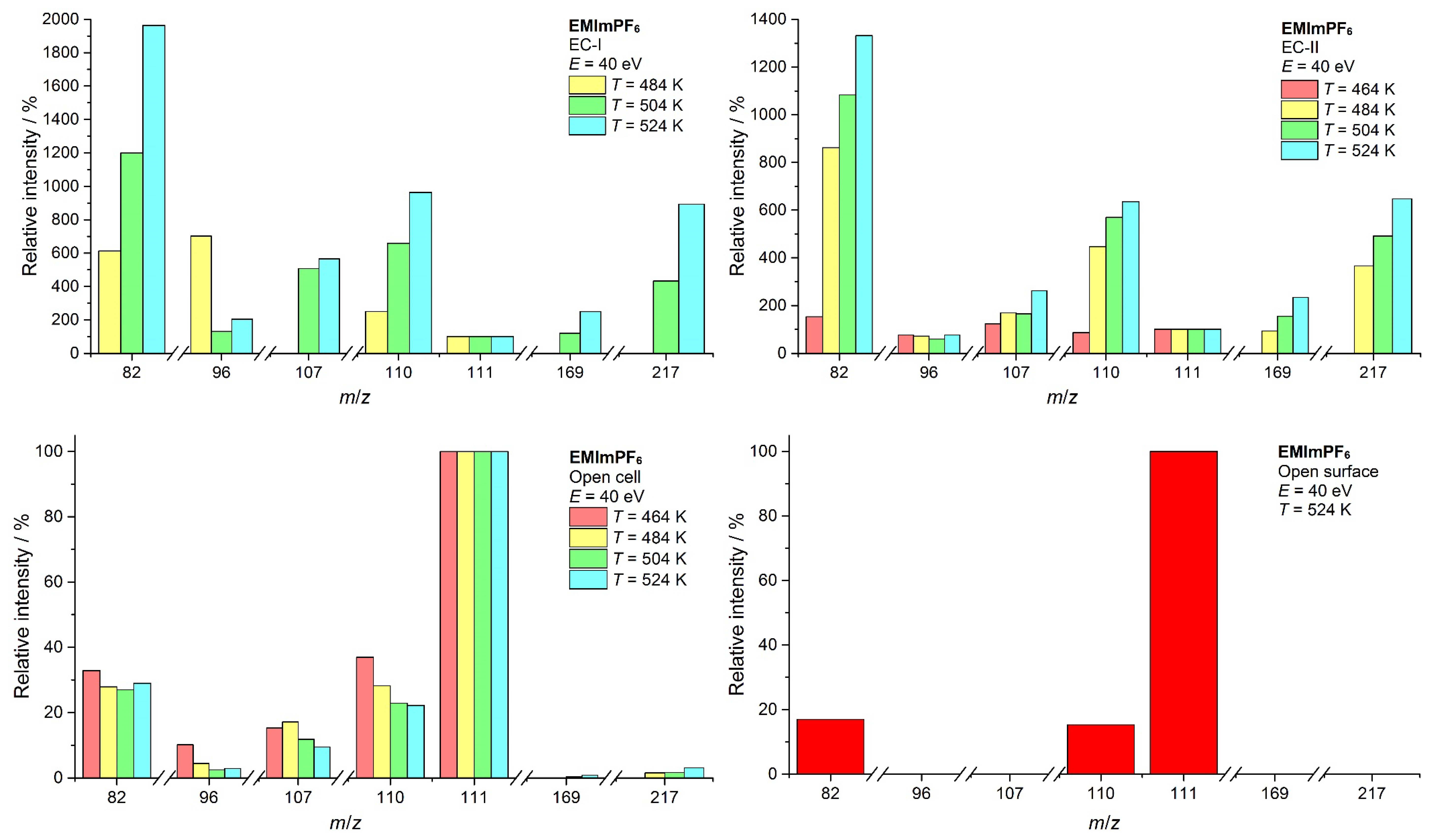 Preprints 72779 g005