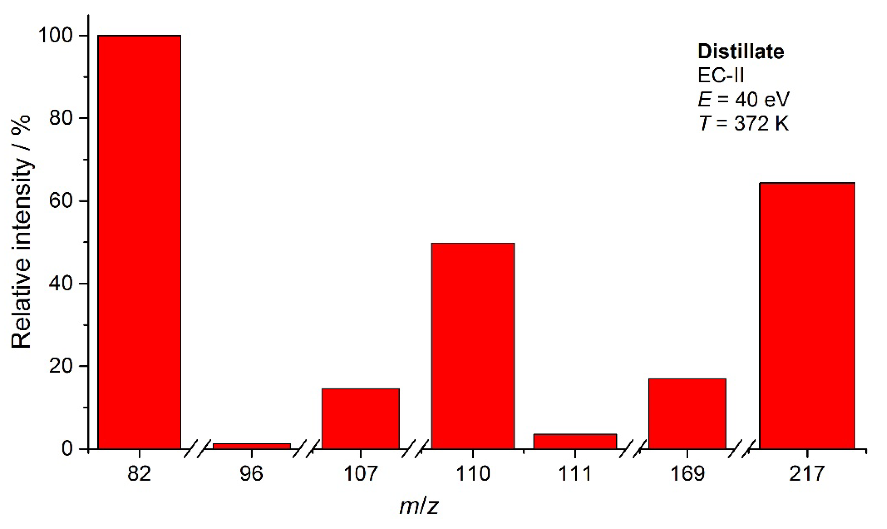 Preprints 72779 g006