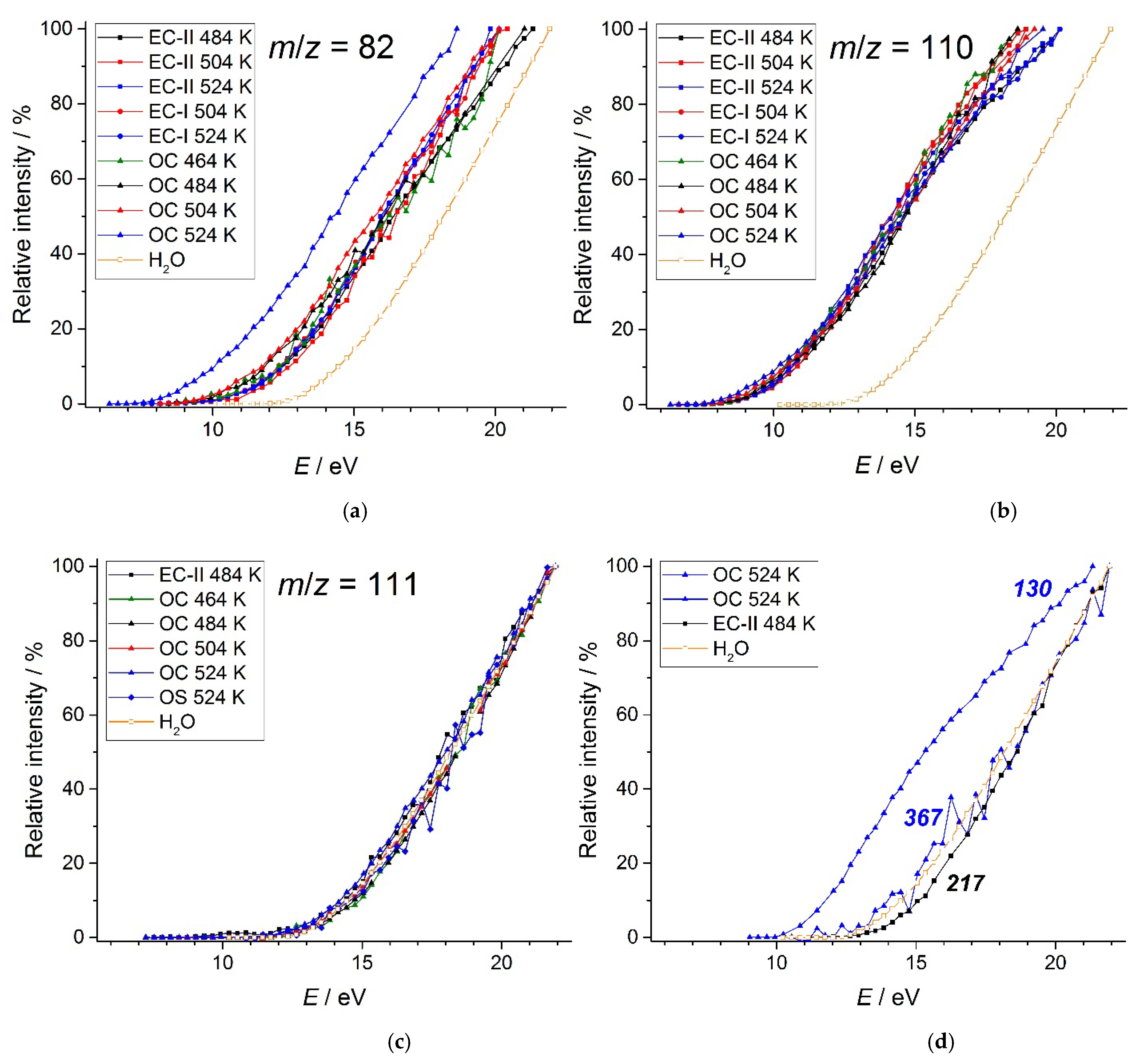 Preprints 72779 g007