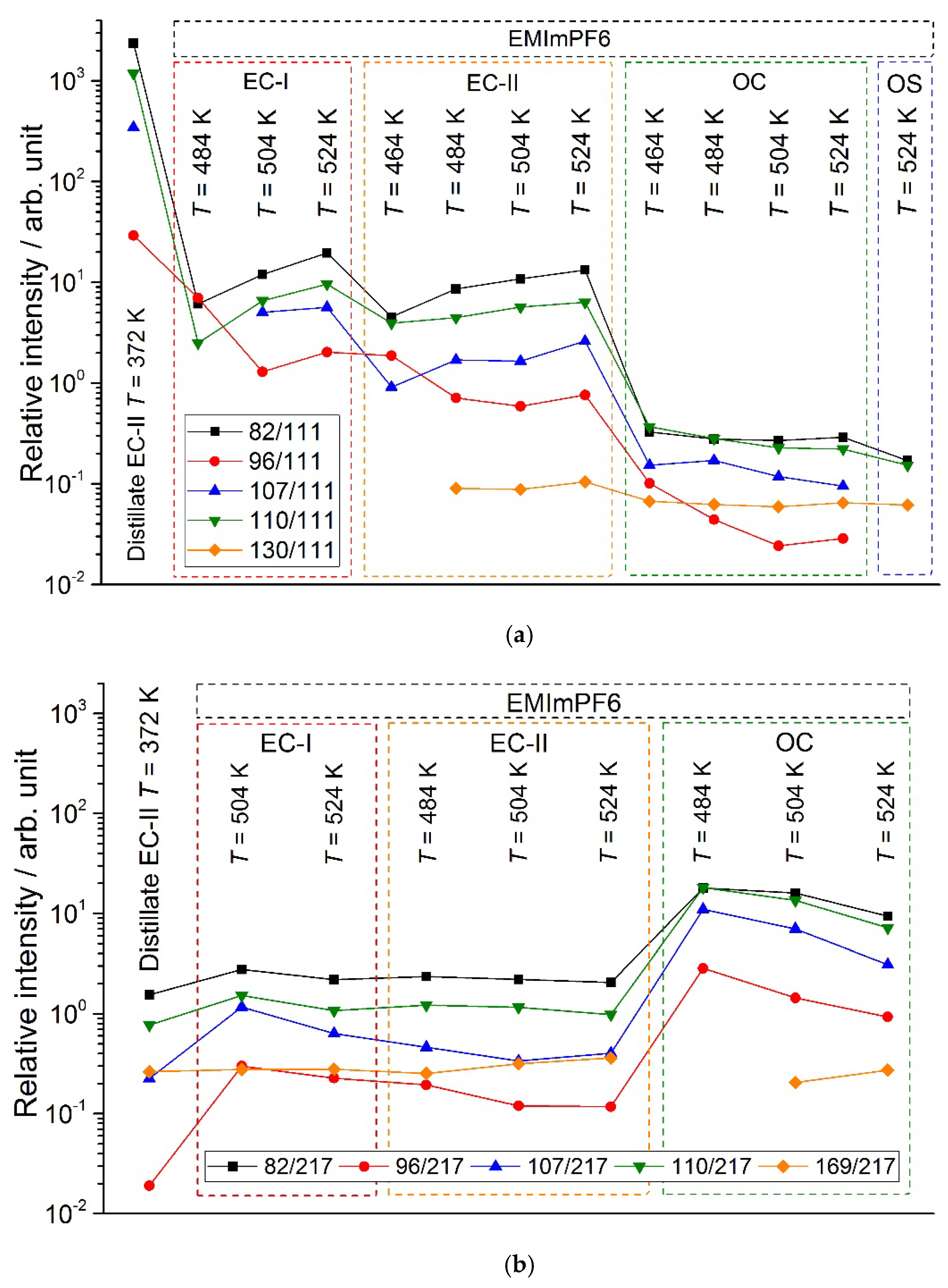 Preprints 72779 g008