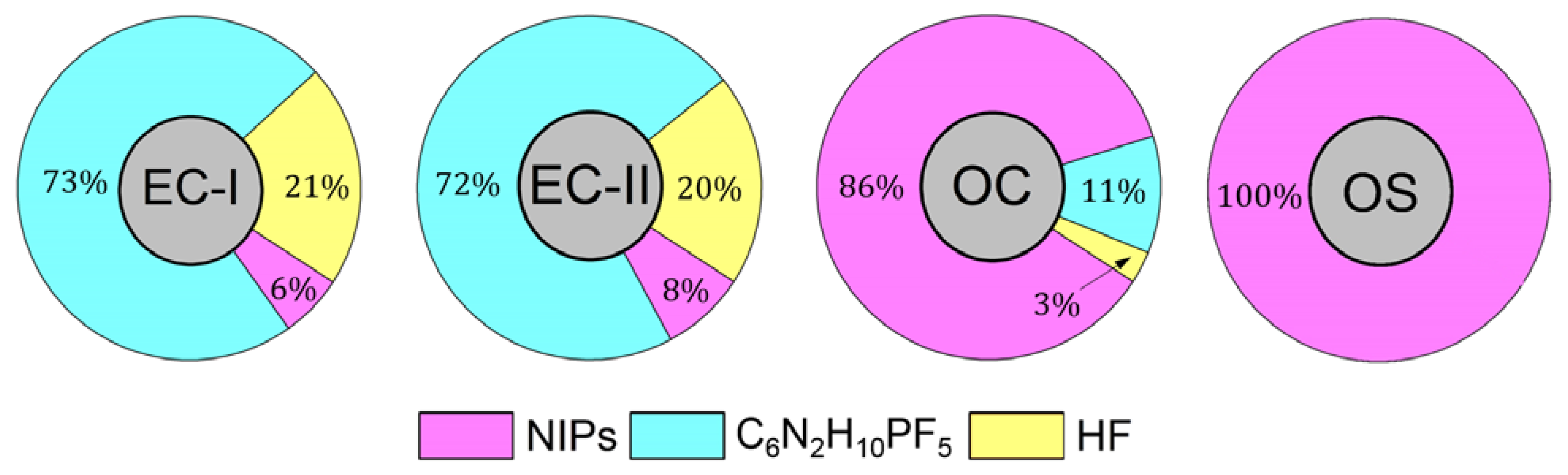 Preprints 72779 g010