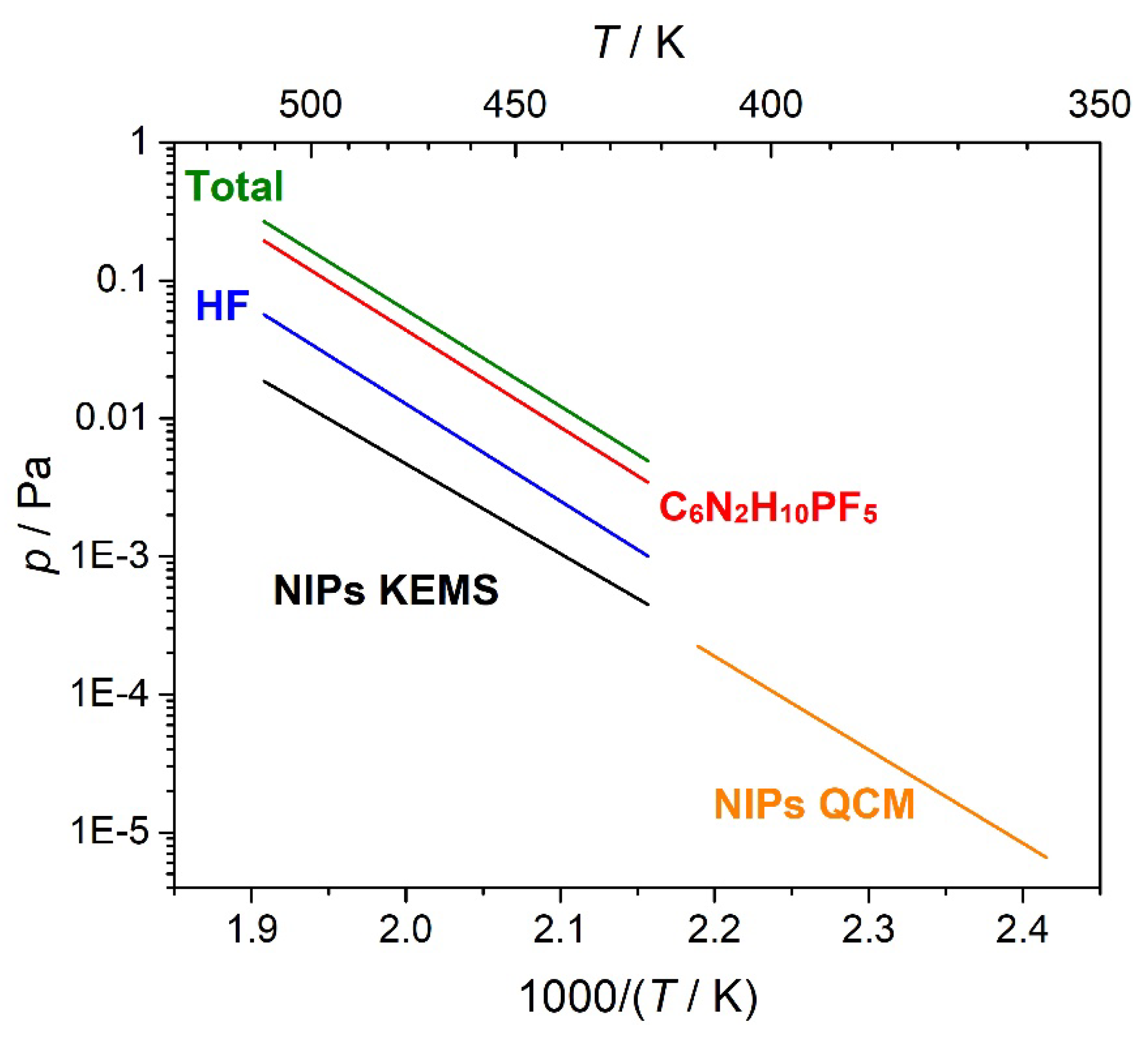 Preprints 72779 g011