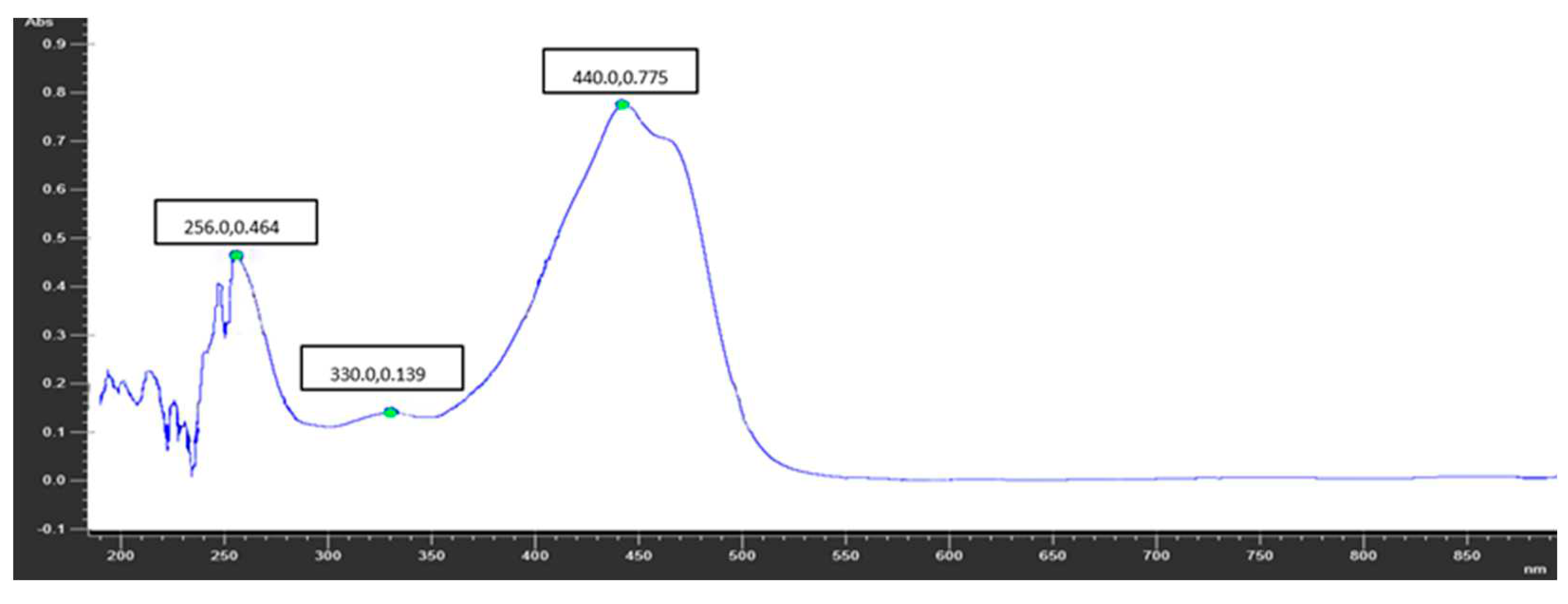 Preprints 84173 g002