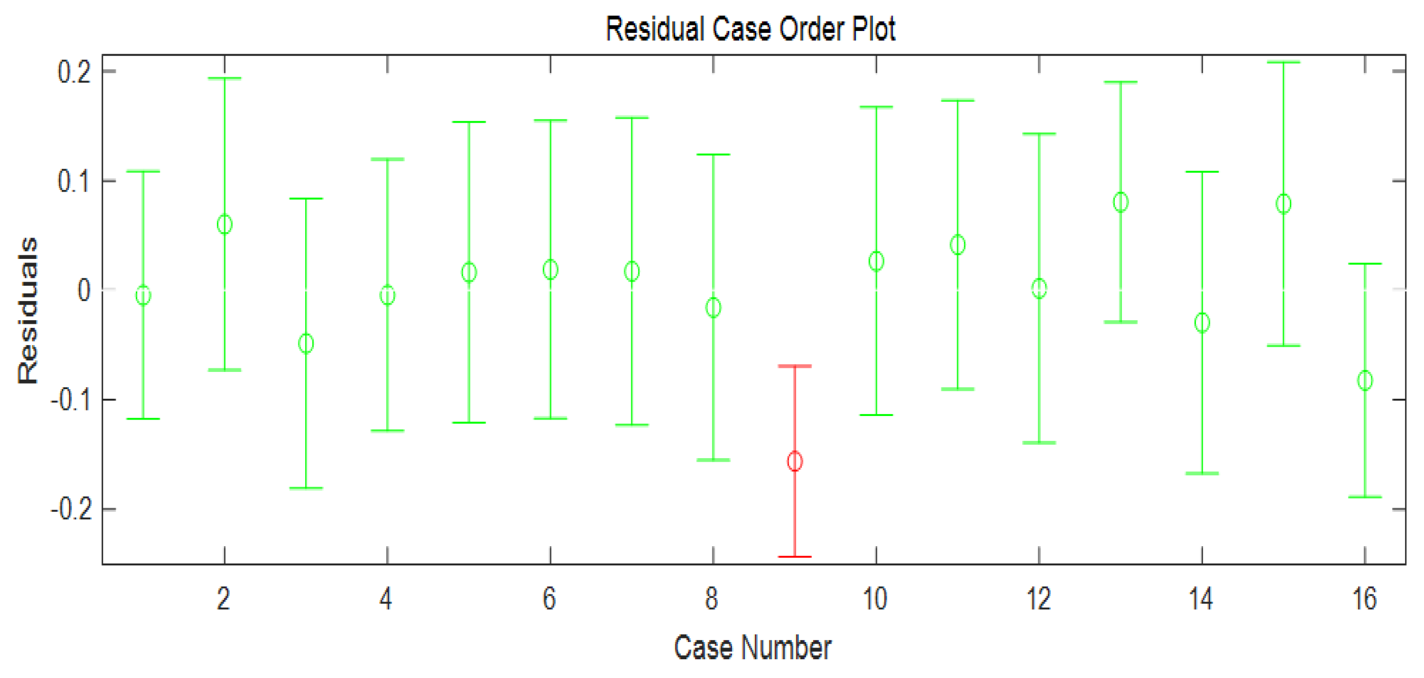 Preprints 74054 g003