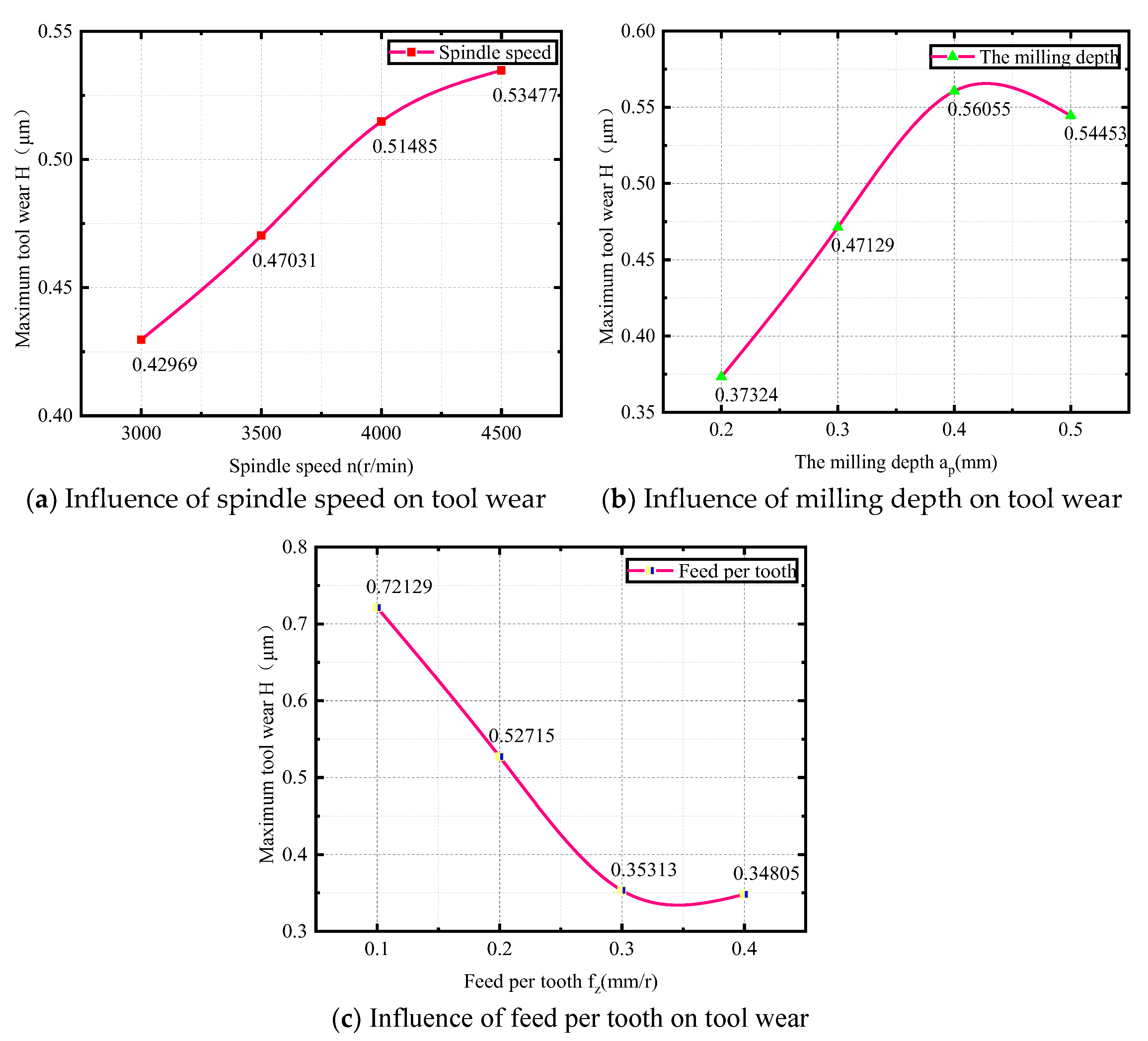 Preprints 74054 g004