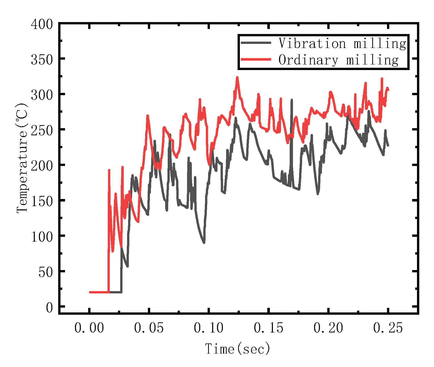 Preprints 74054 g008