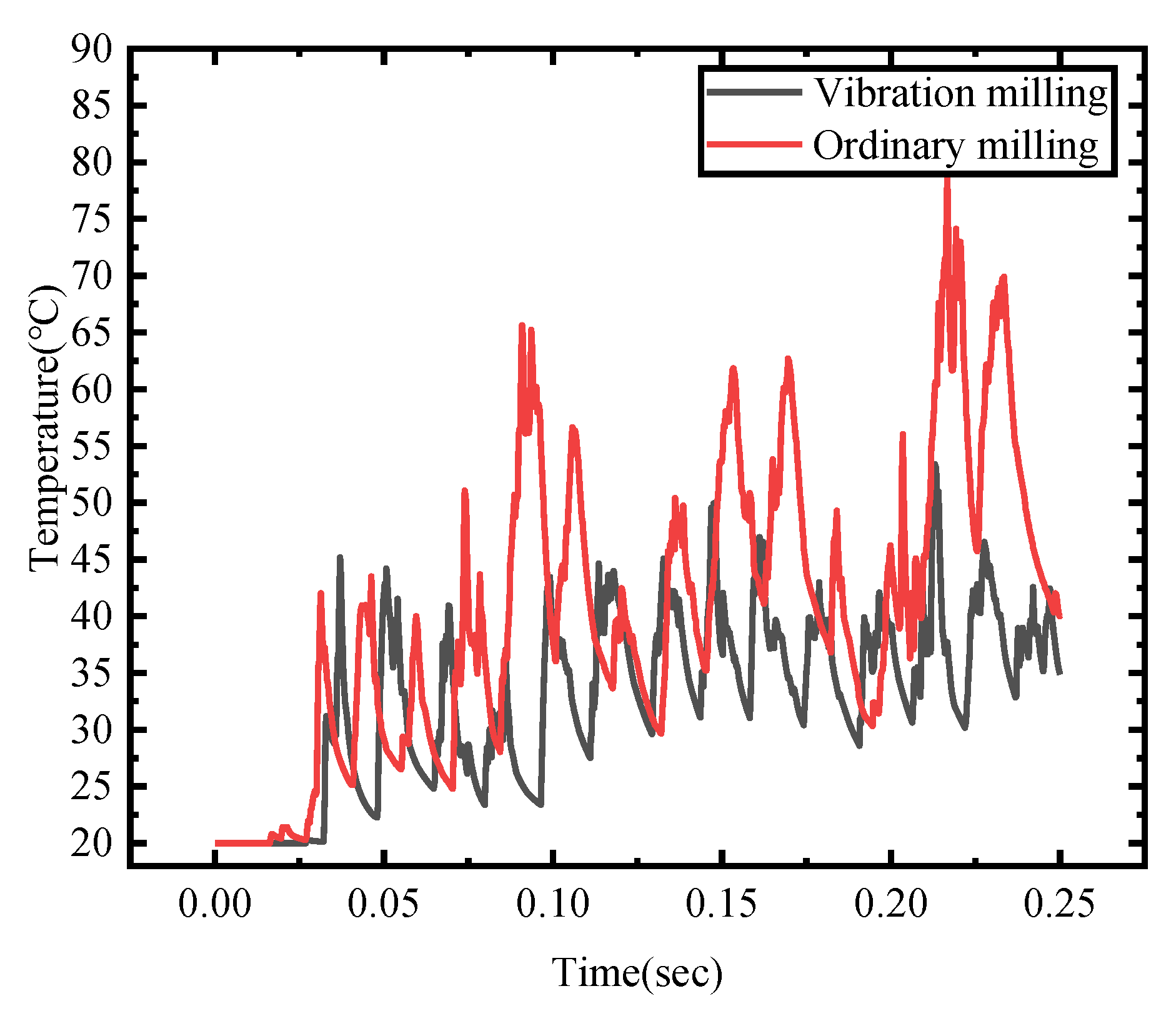 Preprints 74054 g009