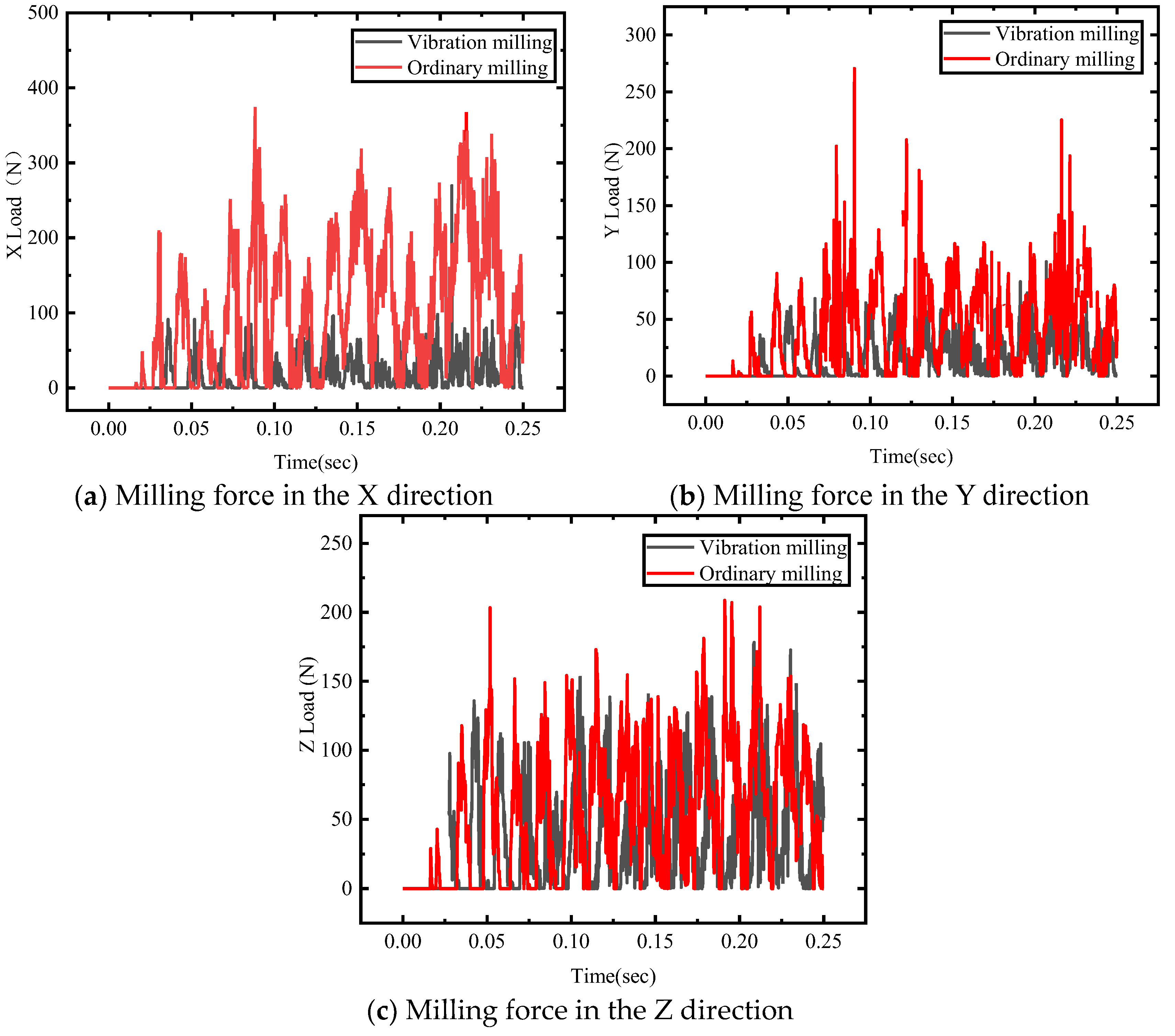 Preprints 74054 g010