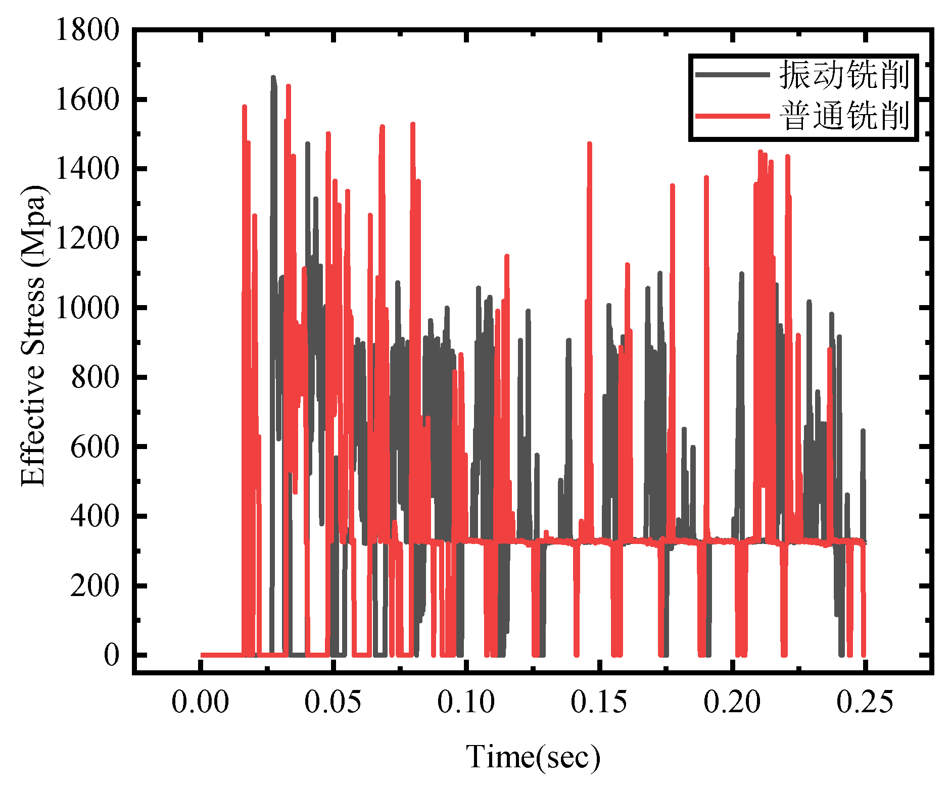 Preprints 74054 g011