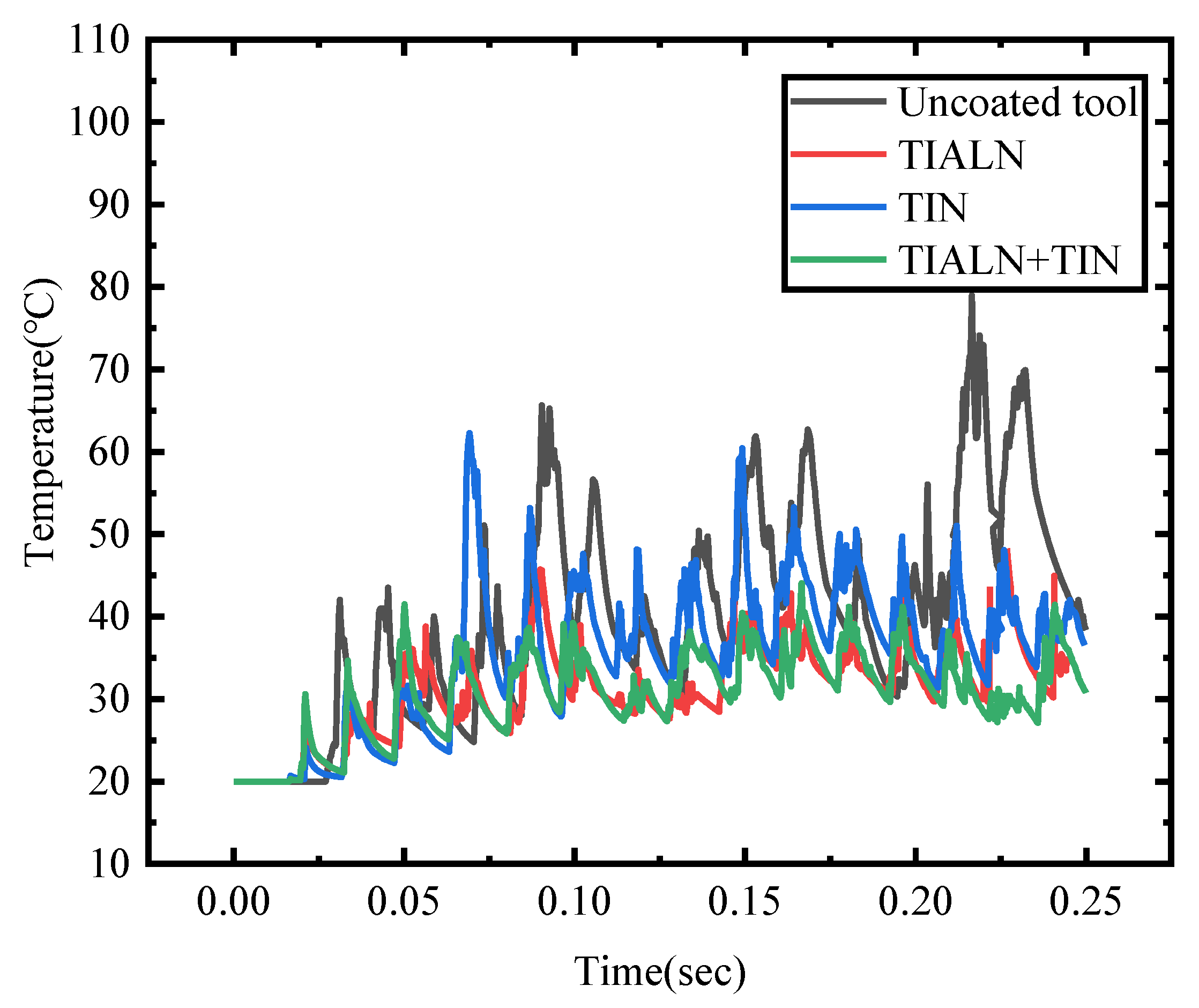 Preprints 74054 g014