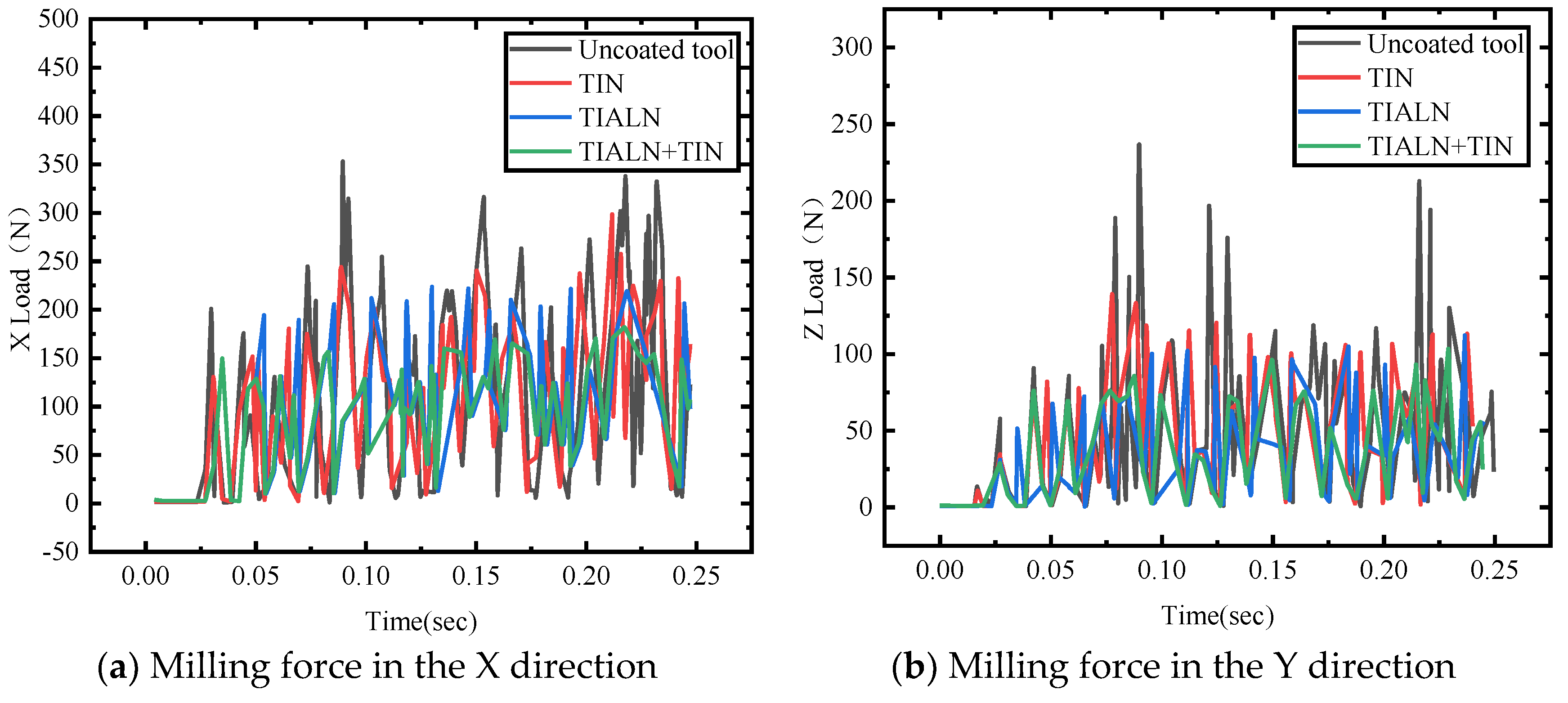 Preprints 74054 g015a