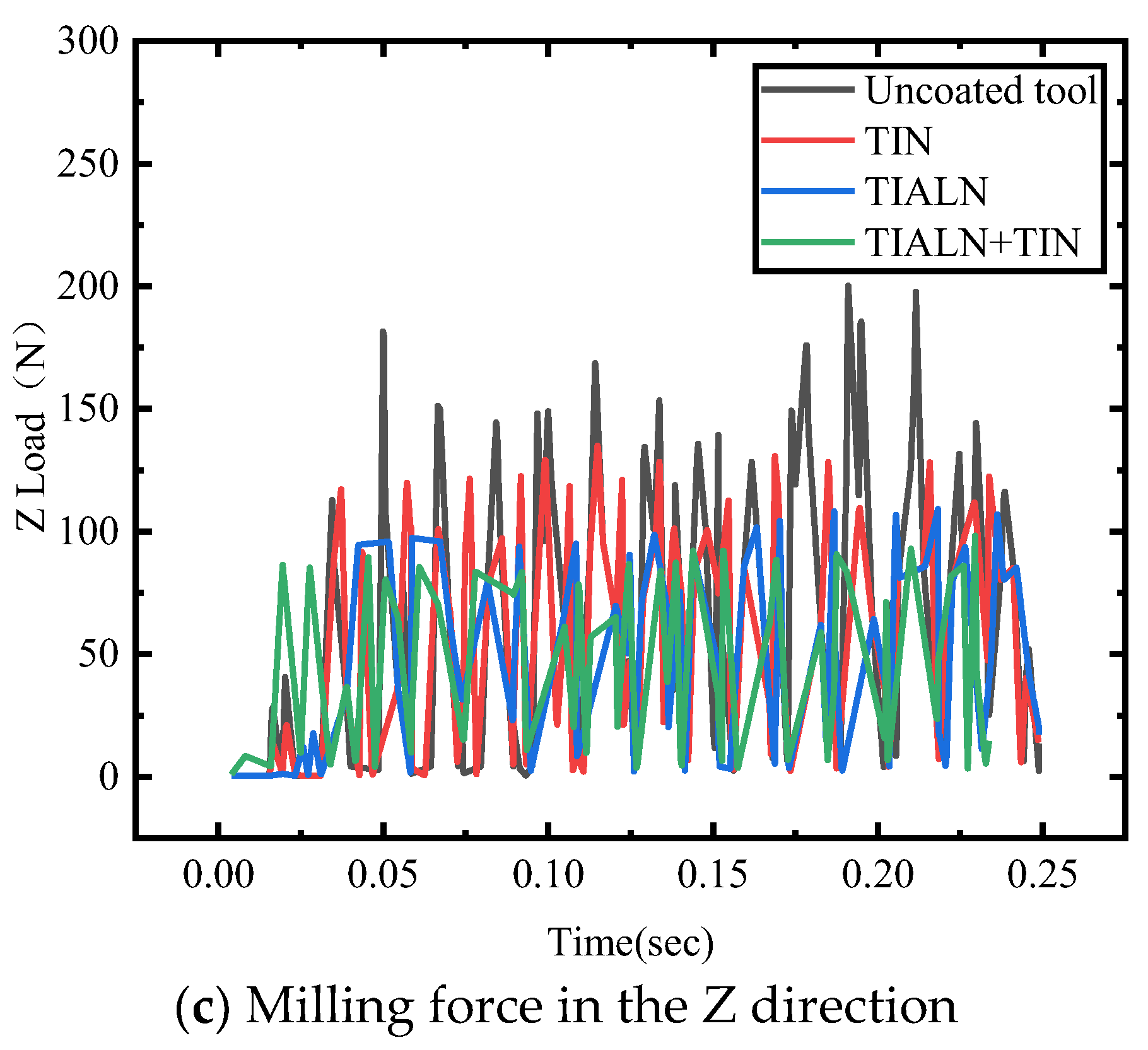 Preprints 74054 g015b