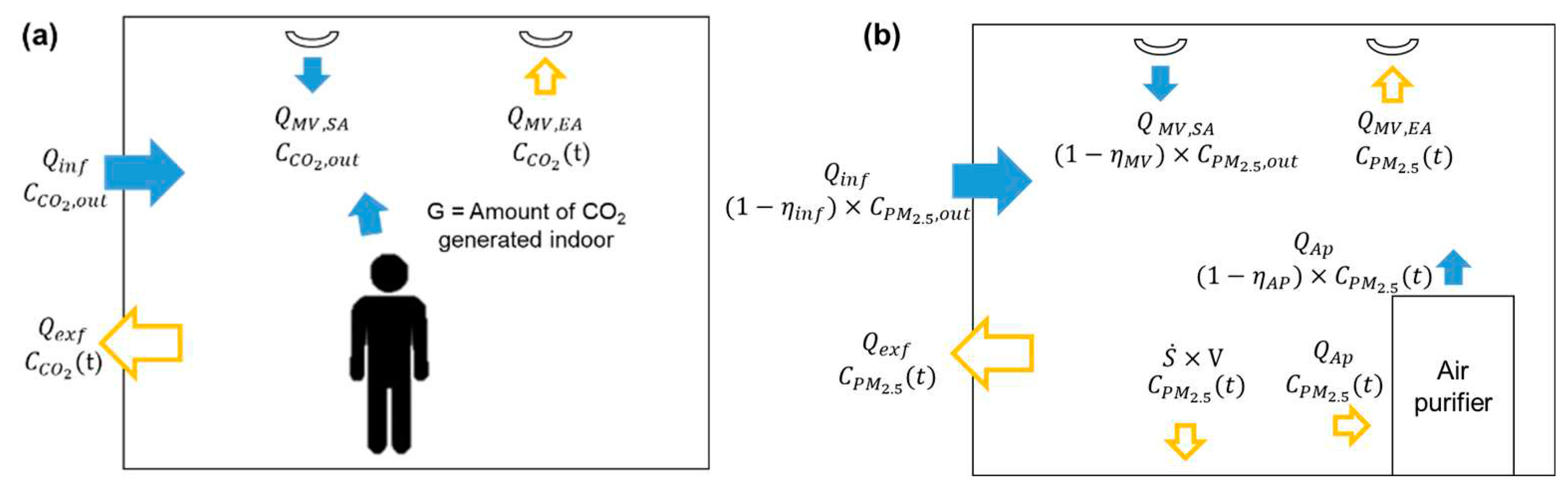 Preprints 85402 g002