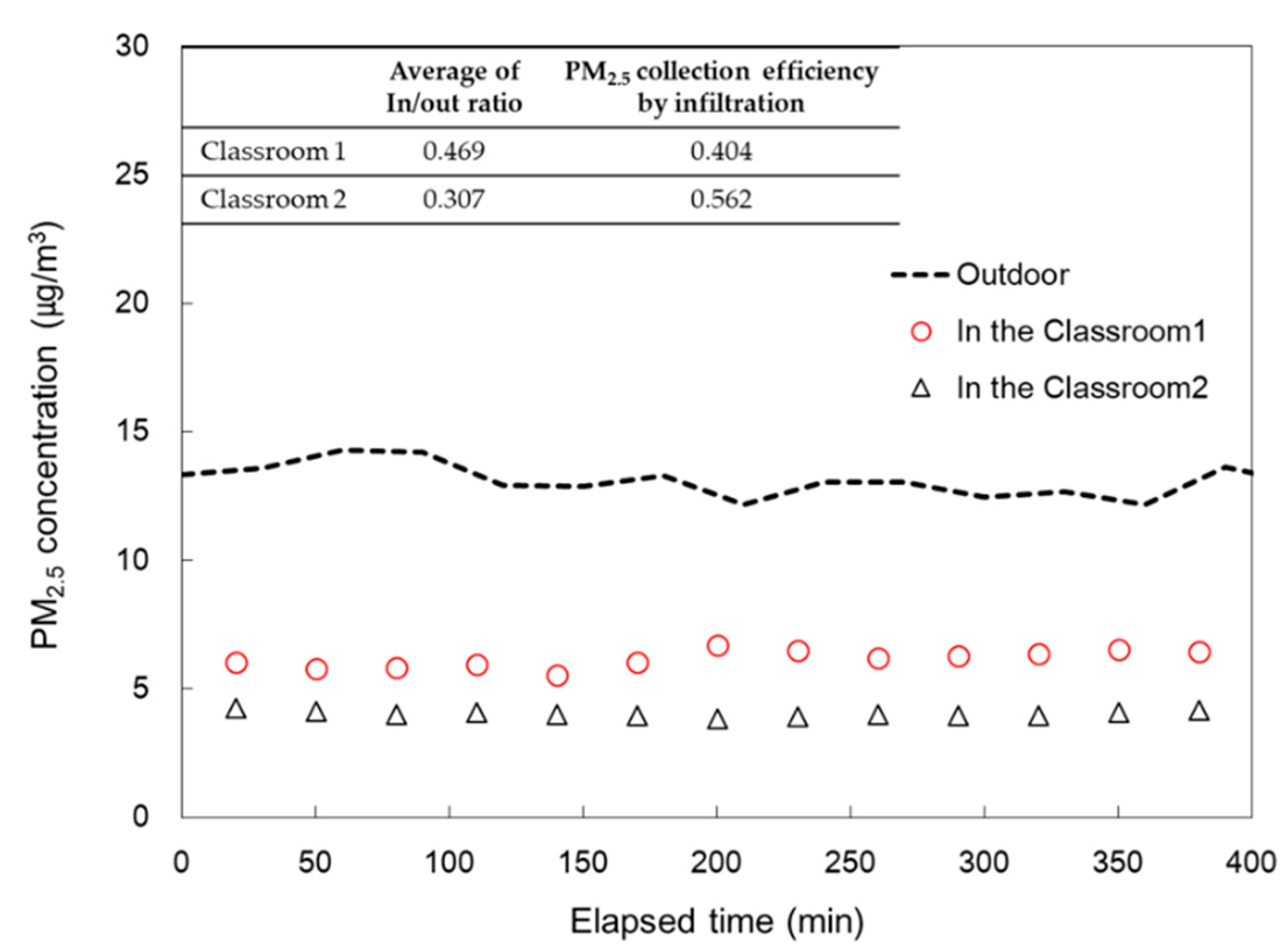 Preprints 85402 g004