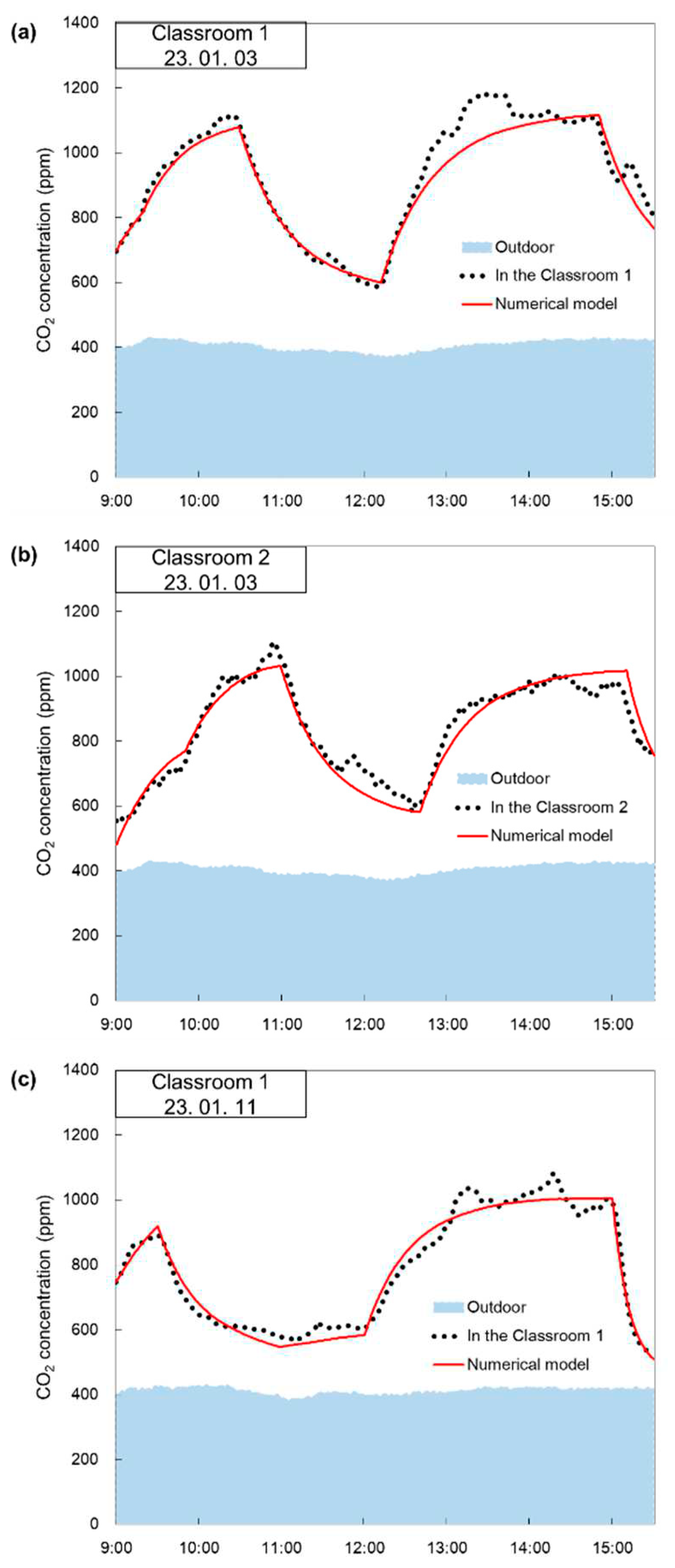 Preprints 85402 g006a