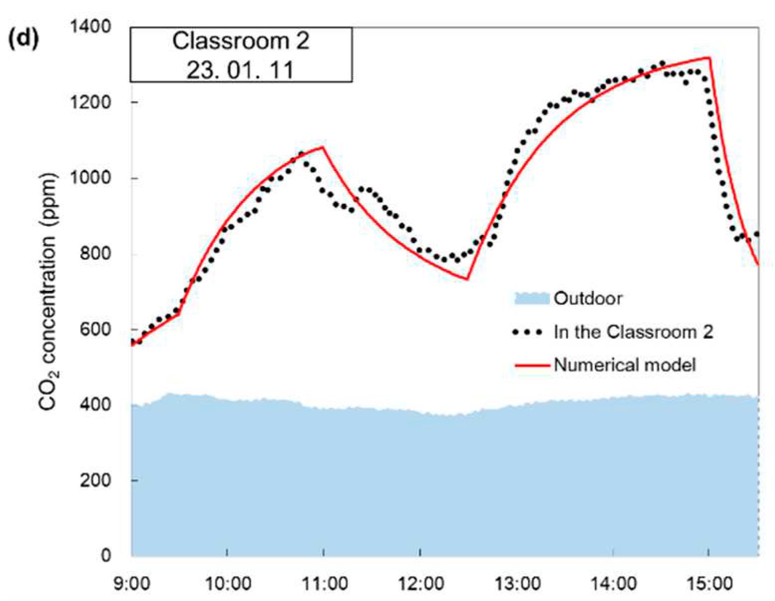 Preprints 85402 g006b