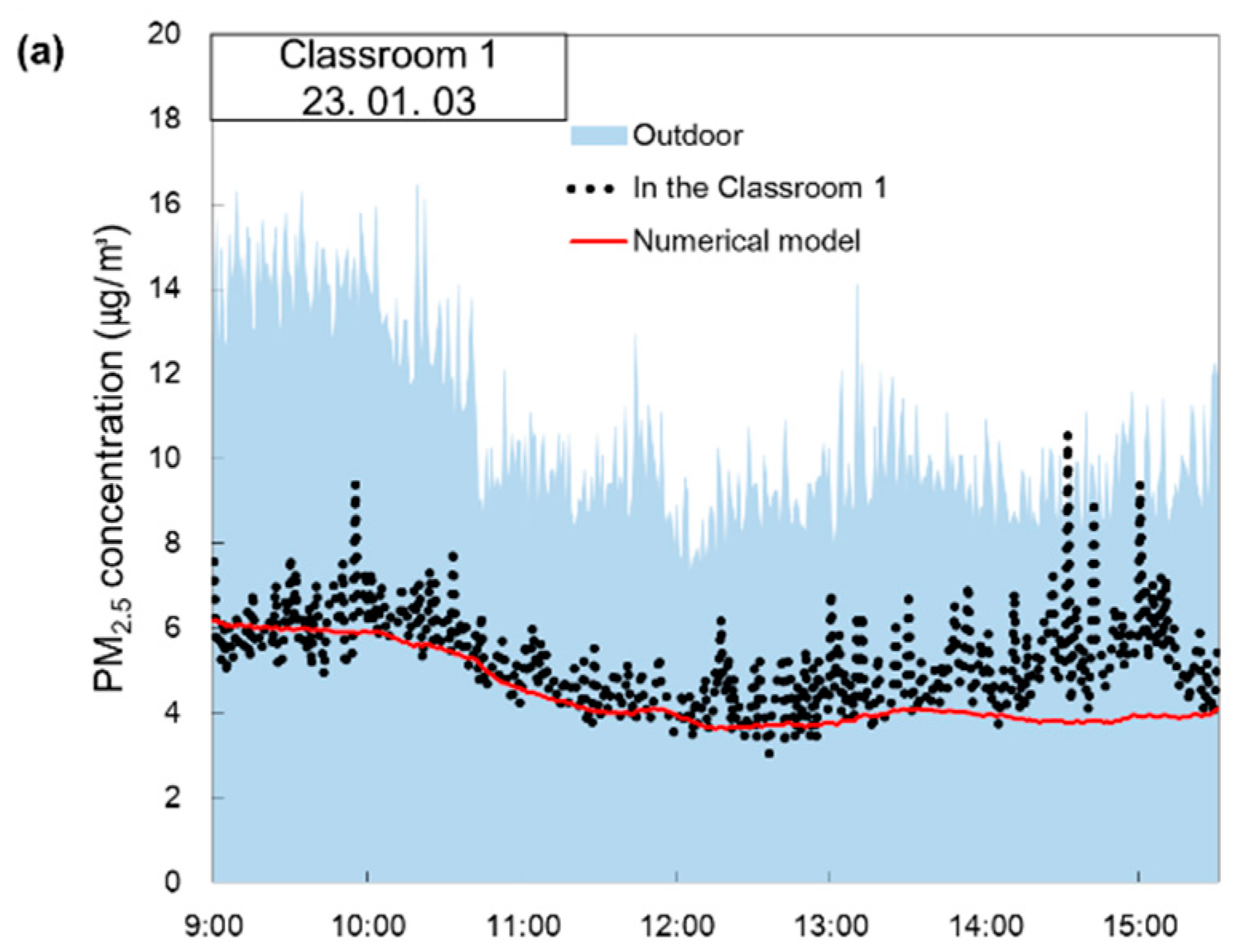 Preprints 85402 g007a